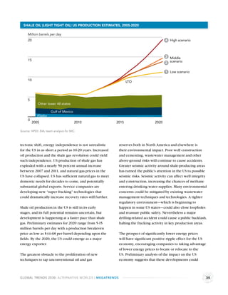 SHALE OIL (LIGHT TIGHT OIL) US PRODUCTION ESTIMATES, 2005-2020

     Million barrels per day
     20                                                                                    4 High scenario



                                                                                           3 Middle
     15
                                                                                           2 scenario

                                                                                           1 Low scenario

     10                                                            LTO




     5
             Other lower 48 states

                      Gulf of Mexico
            Alaska
     0
          2005                          2010                2015                    2020

Source: HPDI; EIA; team analysis for NIC.



tectonic shift, energy independence is not unrealistic       reserves both in North America and elsewhere is
for the US in as short a period as 10-20 years. Increased    their environmental impact. Poor well construction
oil production and the shale gas revolution could yield      and cementing, wastewater management and other
such independence. US production of shale gas has            above-ground risks will continue to cause accidents.
exploded with a nearly 50 percent annual increase            Greater seismic activity around shale-producing areas
between 2007 and 2011, and natural gas prices in the         has turned the public’s attention in the US to possible
US have collapsed. US has sufﬁcient natural gas to meet      seismic risks. Seismic activity can affect well integrity
domestic needs for decades to come, and potentially          and construction, increasing the chances of methane
substantial global exports. Service companies are            entering drinking water supplies. Many environmental
developing new “super fracking” technologies that            concerns could be mitigated by existing wastewater
could dramatically increase recovery rates still further.    management techniques and technologies. A tighter
                                                             regulatory environment—which is beginning to
Shale oil production in the US is still in its early         happen in some US states—could also close loopholes
stages, and its full potential remains uncertain, but        and reassure public safety. Nevertheless a major
development is happening at a faster pace than shale         drilling-related accident could cause a public backlash,
gas. Preliminary estimates for 2020 range from 5-15          halting the fracking activity in key production areas.
million barrels per day with a production breakeven
price as low as $44-68 per barrel depending upon the         The prospect of signiﬁcantly lower energy prices
ﬁelds. By the 2020, the US could emerge as a major           will have signiﬁcant positive ripple effect for the US
energy exporter.                                             economy, encouraging companies to taking advantage
                                                             of lower energy prices to locate or relocate to the
The greatest obstacle to the proliferation of new            US. Preliminary analysis of the impact on the US
techniques to tap unconventional oil and gas                 economy suggests that these developments could



GLOBAL TRENDS 2030: ALTERNATIVE WORLDS | MEGATRENDS                                                                   35
 