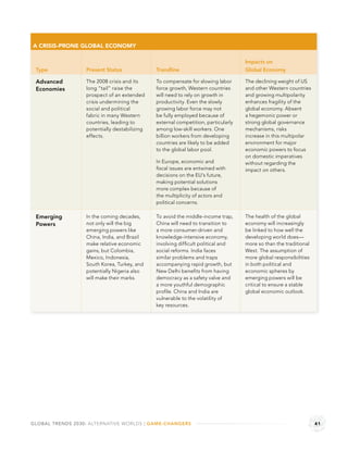 A CRISIS-PRONE GLOBAL ECONOMY

                                                                                   Impacts on
 Type             Present Status              Trendline                            Global Economy

 Advanced         The 2008 crisis and its     To compensate for slowing labor      The declining weight of US
 Economies        long “tail” raise the       force growth, Western countries      and other Western countries
                  prospect of an extended     will need to rely on growth in       and growing multipolarity
                  crisis undermining the      productivity. Even the slowly        enhances fragility of the
                  social and political        growing labor force may not          global economy. Absent
                  fabric in many Western      be fully employed because of         a hegemonic power or
                  countries, leading to       external competition, particularly   strong global governance
                  potentially destabilizing   among low-skill workers. One         mechanisms, risks
                  effects.                    billion workers from developing      increase in this multipolar
                                              countries are likely to be added     environment for major
                                              to the global labor pool.            economic powers to focus
                                                                                   on domestic imperatives
                                              In Europe, economic and              without regarding the
                                              ﬁscal issues are entwined with       impact on others.
                                              decisions on the EU’s future,
                                              making potential solutions
                                              more complex because of
                                              the multiplicity of actors and
                                              political concerns.

 Emerging         In the coming decades,      To avoid the middle-income trap,     The health of the global
 Powers           not only will the big       China will need to transition to     economy will increasingly
                  emerging powers like        a more consumer-driven and           be linked to how well the
                  China, India, and Brazil    knowledge-intensive economy,         developing world does—
                  make relative economic      involving difﬁcult political and     more so than the traditional
                  gains, but Colombia,        social reforms. India faces          West. The assumption of
                  Mexico, Indonesia,          similar problems and traps           more global responsibilities
                  South Korea, Turkey, and    accompanying rapid growth, but       in both political and
                  potentially Nigeria also    New Delhi beneﬁts from having        economic spheres by
                  will make their marks.      democracy as a safety valve and      emerging powers will be
                                              a more youthful demographic          critical to ensure a stable
                                              proﬁle. China and India are          global economic outlook.
                                              vulnerable to the volatility of
                                              key resources.




GLOBAL TRENDS 2030: ALTERNATIVE WORLDS | GAME-CHANGERS                                                            41
 