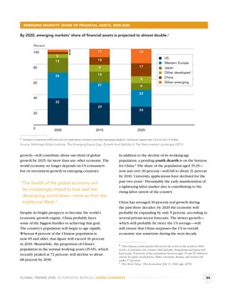 EMERGING MARKETS’ SHARE OF FINANCIAL ASSETS, 2000-2020

By 2020, emerging markets’ share of ﬁnancial assets is projected to almost double.a

           Percent
           100                          3                       11                                 19
                                        3
                              5
                                                                                                                        US
                             19                                 10
                                                                                                                        Western Europe
           80                                                    9                                 17                   Japan
                                                                                                                        Other developed
                             34                                 14
                                                                                                                        China
                                                                                                   9
           60                                                                                                           Other emerging
                                                                27                                 9

                                                                                                   22
           40
                             35
                                                                29
                                                                                                   24
           20



           0                2000                              2010                               2020

a Assumes consensus GDP forecasts for individual countries and that emerging markets’ currencies appreciate vis-à-vis the US dollar.

Source: McKinsey Global Institute, The Emerging Equity Gap: Growth And Stability In The New Investor Landscape (2011).


growth—will contribute about one-third of global                                  In addition to the decline of its working-age
growth by 2025, far more than any other economy. The                              population, a pending youth dearth is on the horizon
world economy no longer depends on US consumers                                   for China.b The share of the population aged 15-29—
but on investment growth in emerging countries.                                   now just over 30 percent—will fall to about 21 percent
                                                                                  by 2030. University applications have declined for the
                                                                                  past two years.c Presumably the early manifestation of
“The health of the global economy will
                                                                                  a tightening labor market also is contributing to the
 be increasingly linked to how well the                                           rising labor unrest of the country.
 developing world does—more so than the
 traditional West.”                                                               China has averaged 10-percent real growth during
                                                                                  the past three decades; by 2020 the economy will
Despite its bright prospects to become the world’s                                probably be expanding by only 5 percent, according to
economic growth engine, China probably faces                                      several private-sector forecasts. The slower growth—
some of the biggest hurdles to achieving that goal.                               which will probably be twice the US average—will
The country’s population will begin to age rapidly.                               still ensure that China surpasses the US in overall
Whereas 8 percent of the Chinese population is                                    economic size sometime during the next decade
now 65 and older, that ﬁgure will exceed 16 percent
in 2030. Meanwhile, the proportion of China’s                                     b The Chinese youth dearth will not be the worst in the world in 2030;
population in the normal working years (15-65), which                             in fact, it will place the country 40th globally. Hong Kong and Japan will
recently peaked at 72 percent, will decline to about                              lead at just 15 percent of the population between ages 15 and 29, followed
                                                                                  closely by Qatar, South Korea, Malta, Germany, Bosnia, and Austria (all
68 percent by 2030.                                                               under 17 percent).
                                                                                  c The Next China,” The Economist, July 31, 2010; pgs. 48-50.




GLOBAL TRENDS 2030: ALTERNATIVE WORLDS | GAME-CHANGERS                                                                                                     44
 