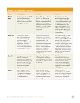 WIDER SCOPE OF REGIONAL INSTABILITY

 Type         Present Status                   Trendline                          Drivers

 Middle       At a tipping point, the Middle   The youth bulge—a driving          If Iran develops nuclear
 East         East faces a wide gamut          force for the recent Arab          weapons, the Middle East
              of possibilities from fragile    Spring—almost certainly will       faces a highly unstable future.
              growth to chronic instability    give way to a gradually aging      Other critical variables include
              and regional conﬂicts.           population. New energy             the stability of the House of
                                               technologies and production        Saud; the emergence of a
                                               elsewhere will mean Middle         radical Islamist government
                                               East economies will need           in Egypt; and fragmentation
                                               to diversify.                      in Iraq and Syria, which could
                                                                                  lead to the unraveling of
                                                                                  current borders.

 South Asia   Low economic growth,             Three possible scenarios           Intra-regional trade would be
              large youth bulges, rising       include a Turn-the-Corner          important in building trust
              food prices, and energy          scenario, which many experts       between India and Pakistan. A
              shortages pose stiff             believe is unlikely. In an         Mumbai-style terrorist attack
              challenges in Pakistan and       Islamistan scenario, the           perpetrated by militants
              Afghanistan. Inequality,         inﬂuence of radical Islamists      backed by Pakistan could spark
              lack of infrastructure, and      grows. In an Unraveling            an open conﬂict with India.
              educational deﬁciencies are      scenario, destructive forces       Conﬂicting strategic goals and
              key weaknesses in India.         would come to the fore,            widespread distrust will make
                                               resulting in a social and          it difﬁcult to develop a strong
                                               political fracturing of Pakistan   regional security framework
                                               and Afghanistan.                   for Afghanistan.

 East Asia    Surging economic growth,         Regional trends will pull          Rule of law and more
              dramatic power shifts,           countries in two directions:       transparency on its military
              nationalism, and aggressive      toward China economically but      modernization would assuage
              military modernization—not       toward the US and each other       security concerns about
              just in China but India and      for security.                      China. China’s weaknesses,
              elsewhere—have ampliﬁed                                             however, could make Beijing
              rather than diminished                                              more unpredictable or even
              regional competition.                                               highly aggressive.

 Europe       By any measure—GDP,              Economic logic—which               Massive transfers of
              trade volume, number of          argues for more integration—       sovereignty may be a bridge
              transnational companies, or      conﬂicts with the desire of        too far. On the other hand, EU
              technological capabilities—      publics to hold onto separate      members may stick together
              Europe will remain a             national afﬁliations, limiting     to avoid major political and
              great power.                     greater integration.               economic disruptions.




GLOBAL TRENDS 2030: ALTERNATIVE WORLDS | GAME-CHANGERS                                                               73
 