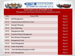 ‫البشرية‬ ‫والتنمية‬ ‫الدارة‬ ‫في‬ ‫التخصصية‬ ‫الدورات‬‫البشرية‬ ‫والتنمية‬ ‫الدارة‬ ‫في‬ ‫التخصصية‬ ‫الدورات‬
Management and Human Resource Development CoursesManagement and Human Resource Development Courses
S.NoS.No Course TitleCourse Title PeriodPeriod
H-7-1H-7-1 Self-ManagementSelf-Management 55DaysDays
H-7-2H-7-2 Communication skills Face to FaceCommunication skills Face to Face 55DaysDays
H-7-3H-7-3 Strategic PlanningStrategic Planning 55DaysDays
H-7-4H-7-4 Basic MarketingBasic Marketing 55DaysDays
H-7-5H-7-5 Management skillsManagement skills 55DaysDays
H-7-6H-7-6 Technical Project ManagementTechnical Project Management 55DaysDays
H-7-7H-7-7 Basic Business ManagementBasic Business Management 55DaysDays
H-7-8H-7-8 Management ToolsManagement Tools 55DaysDays
H-7-9H-7-9 Team ManagementTeam Management 55DaysDays
H-7-10H-7-10 Leader ship SkillsLeader ship Skills 55DaysDays
H-7-11H-7-11 Team Building Management skillsTeam Building Management skills 55DaysDays
H-7-12H-7-12 Time ManagementTime Management 55DaysDays
 