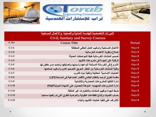 ‫المساحية‬ ‫والمعمال‬ ‫والصحية‬ ‫المدنية‬ ‫للهندسة‬ ‫التخصصية‬ ‫الدورات‬
Civil, Sanitary and Survey Courses
S. NoS. No Course TitleCourse Title PeriodPeriod
C-1-1C-1-1 ‫المختلفة‬ ‫الحقلى‬ ‫العمل‬ ‫وأساليب‬ ‫المساحية‬ ‫المعمال‬‫المختلفة‬ ‫الحقلى‬ ‫العمل‬ ‫وأساليب‬ ‫المساحية‬ ‫المعمال‬ 55DaysDays
C-1-2C-1-2 ‫الخرسانية‬ ‫المعضاء‬ ‫وتقوية‬ ‫إصل ح‬‫الخرسانية‬ ‫المعضاء‬ ‫وتقوية‬ ‫إصل ح‬ 55DaysDays
C-1-3C-1-3 ‫الحديثة‬ ‫للمواصفات‬ ‫طبقا‬ ‫الخرسانية‬ ‫المنشأت‬ ‫تصميم‬‫الحديثة‬ ‫للمواصفات‬ ‫طبقا‬ ‫الخرسانية‬ ‫المنشأت‬ ‫تصميم‬ 55DaysDays
C-1-4C-1-4 ‫التشييد‬ ‫مشرومعات‬ ‫فى‬ ‫الجودة‬ ‫معلى‬ ‫الرقابة‬‫التشييد‬ ‫مشرومعات‬ ‫فى‬ ‫الجودة‬ ‫معلى‬ ‫الرقابة‬ 55DaysDays
C-1-5C-1-5 ‫خطورتها‬ ‫مدى‬ ‫وتحديد‬ ‫وتصنيفها‬ ‫وأسبابها‬ ‫أنوامعها‬ ‫المسلحة‬ ‫الخرسانة‬ ‫فى‬ ‫الشروخ‬‫خطورتها‬ ‫مدى‬ ‫وتحديد‬ ‫وتصنيفها‬ ‫وأسبابها‬ ‫أنوامعها‬ ‫المسلحة‬ ‫الخرسانة‬ ‫فى‬ ‫الشروخ‬ 55DaysDays
C-1-6C-1-6 ‫اصلحها‬ ‫وأساليب‬ ‫المن‬ ‫التصميم‬ ‫الحريق‬ ‫أخطار‬ ‫من‬ ‫الخرسانية‬ ‫المنشأت‬ ‫وقاية‬‫اصلحها‬ ‫وأساليب‬ ‫المن‬ ‫التصميم‬ ‫الحريق‬ ‫أخطار‬ ‫من‬ ‫الخرسانية‬ ‫المنشأت‬ ‫وقاية‬ 55DaysDays
C-1-7C-1-7 ‫الشرب‬ ‫مياه‬ ‫وتنقية‬ ‫لمعالجة‬ ‫الساسية‬ ‫العمليات‬‫الشرب‬ ‫مياه‬ ‫وتنقية‬ ‫لمعالجة‬ ‫الساسية‬ ‫العمليات‬ 55DaysDays
C-1-8C-1-8 ‫المساحة‬ ‫فى‬ ‫الصنامعية‬ ‫للقمار‬ ‫العالمى‬ ‫بالنظام‬ ‫الرصد‬ ‫لطرق‬ ‫مقدمة‬‫المساحة‬ ‫فى‬ ‫الصنامعية‬ ‫للقمار‬ ‫العالمى‬ ‫بالنظام‬ ‫الرصد‬ ‫لطرق‬ ‫مقدمة‬GPSGPS 55DaysDays
C-1-9C-1-9 ‫والنشائية‬ ‫المعمارية‬ ‫للمشرومعات‬ ‫التنفيذ‬ ‫إدارة‬‫والنشائية‬ ‫المعمارية‬ ‫للمشرومعات‬ ‫التنفيذ‬ ‫إدارة‬ 55DaysDays
C-1-10C-1-10 ‫الدولية‬ ‫الشهادة‬ ‫معلى‬ ‫للحصول‬ ‫المؤهلة‬ ‫التمهيديه‬ ‫المشرومعات‬ ‫إدارة‬‫الدولية‬ ‫الشهادة‬ ‫معلى‬ ‫للحصول‬ ‫المؤهلة‬ ‫التمهيديه‬ ‫المشرومعات‬ ‫إدارة‬PMPPMP 55DaysDays
C-1-11C-1-11 ‫المتلفة‬ ‫غير‬ ‫بالختبارات‬ ‫المنشأت‬ ‫وتقييم‬ ‫الجودة‬ ‫ضبط‬‫المتلفة‬ ‫غير‬ ‫بالختبارات‬ ‫المنشأت‬ ‫وتقييم‬ ‫الجودة‬ ‫ضبط‬ 55DaysDays
C-1-12C-1-12 ‫مساحيا‬ ‫رفعها‬ ‫تم‬ ‫التى‬ ‫للطرق‬ ‫والعرضية‬ ‫الطولية‬ ‫القطامعات‬ ‫وإنتاج‬ ‫الكميات‬ ‫حساب‬‫مساحيا‬ ‫رفعها‬ ‫تم‬ ‫التى‬ ‫للطرق‬ ‫والعرضية‬ ‫الطولية‬ ‫القطامعات‬ ‫وإنتاج‬ ‫الكميات‬ ‫حساب‬ 55DaysDays
C-1-13C-1-13 ‫والبناء‬ ‫التشييد‬ ‫معمليات‬ ‫تنفيذ‬ ‫معلى‬ ‫الرشراف‬‫والبناء‬ ‫التشييد‬ ‫معمليات‬ ‫تنفيذ‬ ‫معلى‬ ‫الرشراف‬ 55DaysDays
 