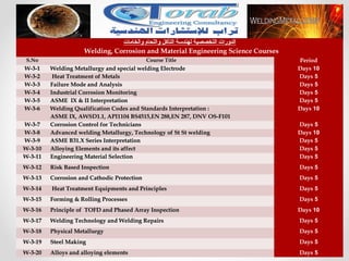 ‫والخامات‬ ‫واللحام‬ ‫التأكل‬ ‫لهندسة‬ ‫التخصصية‬ ‫الدورات‬
Welding, Corrosion and Material Engineering Science Courses
S.NoS.No Course TitleCourse Title Period
W-3-1W-3-1 Welding Metallurgy and special welding ElectrodeWelding Metallurgy and special welding Electrode 10Days
W-3-2W-3-2 Heat Treatment of MetalsHeat Treatment of Metals 5Days
W-3-3W-3-3 Failure Mode and AnalysisFailure Mode and Analysis 5Days
W-3-4W-3-4 Industrial Corrosion MonitoringIndustrial Corrosion Monitoring 5Days
W-3-5W-3-5 ASME IX & II InterpretationASME IX & II Interpretation 5Days
W-3-6W-3-6 Welding Qualification Codes and Standards Interpretation :Welding Qualification Codes and Standards Interpretation :
ASME IX, AWSD1.1, API1104 BS4515,EN 288,EN 287, DNV OS-F101ASME IX, AWSD1.1, API1104 BS4515,EN 288,EN 287, DNV OS-F101
10Days
W-3-7W-3-7 Corrosion Control for TechniciansCorrosion Control for Technicians 5Days
W-3-8W-3-8 Advanced welding Metallurgy, Technology of St St weldingAdvanced welding Metallurgy, Technology of St St welding 10Days
W-3-9W-3-9 ASME B31.X Series InterpretationASME B31.X Series Interpretation 5Days
W-3-10W-3-10 Alloying Elements and its affectAlloying Elements and its affect 5Days
W-3-11W-3-11 Engineering Material SelectionEngineering Material Selection 5Days
W-3-12W-3-12 Risk Based InspectionRisk Based Inspection 5Days
W-3-13W-3-13 Corrosion and Cathodic ProtectionCorrosion and Cathodic Protection 5Days
W-3-14W-3-14 Heat Treatment Equipments and PrinciplesHeat Treatment Equipments and Principles 5Days
W-3-15W-3-15 Forming & Rolling ProcessesForming & Rolling Processes 5Days
W-3-16W-3-16 Principle of TOFD and Phased Array InspectionPrinciple of TOFD and Phased Array Inspection 10Days
W-3-17W-3-17 Welding Technology and Welding RepairsWelding Technology and Welding Repairs 5Days
W-3-18W-3-18 Physical MetallurgyPhysical Metallurgy 5Days
W-3-19W-3-19 Steel MakingSteel Making 5Days
W-3-20W-3-20 Alloys and alloying elementsAlloys and alloying elements 5Days
 