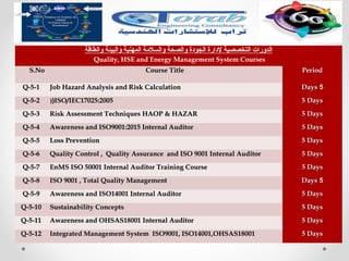 ‫والطاقة‬ ‫والبيئة‬ ‫المهنية‬ ‫والسلةمة‬ ‫والصحة‬ ‫الجودة‬ ‫لدارة‬ ‫التخصصية‬ ‫الدورات‬
Quality, HSE and Energy Management System Courses
S.NoS.No Course TitleCourse Title PeriodPeriod
Q-5-1Q-5-1 Job Hazard Analysis and Risk CalculationJob Hazard Analysis and Risk Calculation 55DaysDays
Q-5-2Q-5-2 ISO/IEC17025:2005ISO/IEC17025:2005(((( 5 Days5 Days
Q-5-3Q-5-3 Risk Assessment Techniques HAOP & HAZARRisk Assessment Techniques HAOP & HAZAR 5 Days5 Days
Q-5-4Q-5-4 Awareness and ISO9001:2015 Internal AuditorAwareness and ISO9001:2015 Internal Auditor 5 Days5 Days
Q-5-5Q-5-5 Loss PreventionLoss Prevention 5 Days5 Days
Q-5-6Q-5-6 Quality Control , Quality Assurance and ISO 9001 Internal AuditorQuality Control , Quality Assurance and ISO 9001 Internal Auditor 5 Days5 Days
Q-5-7Q-5-7 EnMS ISO 50001 Internal Auditor Training CourseEnMS ISO 50001 Internal Auditor Training Course 5 Days5 Days
Q-5-8Q-5-8 ISO 9001ISO 9001 ,, Total Quality ManagementTotal Quality Management 55DaysDays
Q-5-9Q-5-9 Awareness and ISO14001 Internal AuditorAwareness and ISO14001 Internal Auditor 5 Days5 Days
Q-5-10Q-5-10 Sustainability ConceptsSustainability Concepts 5 Days5 Days
Q-5-11Q-5-11 Awareness and OHSAS18001 Internal AuditorAwareness and OHSAS18001 Internal Auditor 5 Days5 Days
Q-5-12Q-5-12 Integrated Management System ISO9001, ISO14001,OHSAS18001Integrated Management System ISO9001, ISO14001,OHSAS18001 5 Days5 Days
 