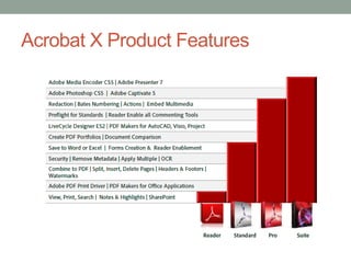 Acrobat X Product Features
 