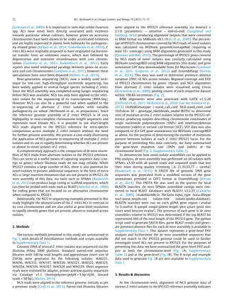 (Coleman et al., 2009). It is important to note that unlike Fusarium
spp. ACs have never been directly associated with virulence
towards particular wheat cultivars, however genes on accessory
chromosomes have been shown to be under accelerated evolution
and are highly expressed in planta, both hallmarks for pathogenic-
ity related genes (Kellner et al., 2014; Stukenbrock et al., 2010). Z.
tritici ACs were originally proposed to have originated via horizon-
tal transfer from an unknown source, which was followed by
degeneration and extensive recombination with core chromo-
somes (Goodwin et al., 2011; Stukenbrock et al., 2011). Early
reports also noted widespread paralogy between genes on acces-
sory and core chromosomes (Goodwin et al., 2011), however these
speculations have since been disputed (Kellner et al., 2014).
Next-generation sequencing (NGS), now a widely used tech-
nique for low-cost, high-throughput nucleotide sequencing, has
been widely applied to several fungal species including Z. tritici.
Since the WGS assembly was completed using Sanger sequencing
before NGS was available, NGS has only been applied to the refer-
ence isolate for the sequencing of its transcriptome (RNA-Seq).
However NGS can also be a powerful tool when applied to the
re-sequencing of alternate Z. tritici isolates with variable
pathogenicity on wheat (McDonald et al., in preparation). Since
the reference genome assembly of Z. tritici IPO323 is of very
highquality in near-complete chromosome-length sequences and
represents most known ACs, it is possible to use short-length
NGS reads aligned to the IPO323 reference for intra-species
comparisons across multiple Z. tritici isolates without the need
for further genome assembly. We present a case-study illustrating
the application of NGS genome re-sequencing of multiple Z. tritici
isolates and its use in rapidly determining whether ACs are present
or absent in novel isolates of Z. tritici.
A complementary approach is the comparison of de novo assem-
blies of NGS reads from alternate isolates to the IPO323 reference.
This can serve as a useful means of capturing sequence data (con-
tigs or genes) where Illumina reads do not map reliably. While
IPO323 contains a large number of ACs, there is also potential for
novel isolates to possess additional sequences in the form of extra
ACs or large insertion mutations that are not present in IPO323. De
novo assembly of this data, via tools such as SPAdes (Bankevich
et al., 2012) can produce large contig or scaffold sequences, which
can then be probed with tools such as BLAST (Altschul et al., 1990)
for coding genes that are located on an alternative chromosome
when compared to IPO323.
Additionally, the NGS re-sequencing examples presented in this
study highlight the idiosyncrasies of the Z. tritici ACs in contrast to
its core chromosomes and are also useful at gene-level resolution
to rapidly identify genes that are present, absent or mutated across
isolates.
2. Methods
The various methods presented in this study are summarised in
Fig. 1, with details of miscellaneous methods and scripts available
in Supplementary Data 1.
Genomic DNA of several Z. tritici isolates was sequenced via the
Illumina HiSeq 2000 platform. Standard paired-end sequence
libraries with 100 bp read lengths and approximate insert size of
250 bp were generated for the following isolates: WAI221,
WAI56, WAI332, WAI147, WAI320, WAI321, WAI322, WAI323,
WAI324, WAI326, WAI327, WAI328 and WAI329. Short sequence
reads were trimmed for adapter, primer and low quality sequences
via Cutadapt v1.1 (homopolymer/polyN < 5 bp,>Q30, discard
reads < 50 bp) (Martin, 2011).
NGS reads were aligned to the reference genome, initially as per
a previous study (Croll et al., 2013). Paired end Illumina libraries
were aligned to the IPO323 reference assembly via bowtie2 v
2.1.0 (parameters: – sensitive – end-to-end) (Langmead and
Salzberg, 2012) producing alignment outputs that were converted
to BAM format via SAMtools v0.1.19 (Li et al., 2009). The percent-
age of IPO323 chromosomes covered by NGS reads of novel isolates
was calculated via BEDtools genomeCoverageBed (requiring at
least 10Â coverage) using BAM alignments generated in this study
(Quinlan and Hall, 2010). The percentage of IPO323 genes covered
by NGS reads of novel isolates was similarly calculated using
BEDtools coverageBED using BAM alignments (this study) and gene
annotation GFF data downloadable from JGI Mycocosm (Goodwin
et al., 2011; Grigoriev et al., 2013) and Ensemblfungi (Kersey
et al., 2014). This data was used to determine presence–absence
variation (PAV) of ACs across isolates. Regional coverage and PAV
of IPO323 chromosomes by genes, repeats and NGS alignments
from alternate Z. tritici isolates were visualised using Circos
(Krzywinski et al., 2009), pooling counts of each respective dataset
within 100 Kb increments (Fig. 2).
BAM alignments were also processed with GATK v1.5-20
(DePristo et al., 2011; McKenna et al., 2010; Van der Auwera et al.,
2013) UniﬁedGenotyper (-stand_call_conf 50.0-stand_emit_conf
10.0-dcov 50 – genotype_likelihoods_model BOTH) to determine
sites of mutation across Z. tritici isolates relative to the IPO323 ref-
erence, producing outputs describing chromosome coordinates of
single nucleotide polymorphisms (SNPs) and insertion/deletion
mutations (indels) in variant call format (VCF). VCF data was also
compared to JGI GFF gene annotations via BEDtools coverageBED
as above, for the purpose of determining the number of mutations
present between isolates at each Z. tritici IPO323 locus. For the
purpose of presenting this data concisely, we have summarised
the gene-level mutation rate (SNPs and indels) at the
chromosome-level (Fig. 3, Supplementary Table 1).
To demonstrate how novel isolate assemblies can be applied to
PAV analysis, de novo assembly was performed on all isolates with
SPAdes v3.30 with all paired reads and unpaired reads that lost
their mate during quality trimming (-k 21,33,55,77 – careful)
(Bankevich et al., 2012). A FASTA ﬁle of genomic DNA gene
sequences was generated from a modiﬁed version of the gene
annotations provided in GFF3 format at Ensemblfungi (Kersey
et al., 2014). This FASTA ﬁle was used as the queries for local
BLASTN searches. De novo SPAdes assembled contigs were con-
verted to local BLAST databases with BLAST+ v2.2.27 (Camacho
et al., 2009) (makeblastdb-in ﬁle.fasta-input_type fasta-dbtype
nucl-parse_seqids-out isolate-title isolate.spades.database).
BLASTN searches were run on each gDNA gene region (-evalue
1e-3-outfmt ‘6 qseqid sseqid pident length qlen qstart qend slen
sstart send bitscore evalue’). The presence of each gene in de novo
assemblies relative to IPO323 was determined if the top BLAST hit
represented 50% of the total length of the IPO323 gene. The python
script used to generate FASTA ﬁles, parse BLAST results and gener-
ate presence/absence ﬁles for each de novo assembly is available in
Supplementary Data 1. This dataset represents a gene-level PAV
analysis and furthermore the de novo assembled sequences that
did not match to the IPO323 genome could be used to further
investigate novel ACs not present in IPO323. For the purposes of
presenting this data, we have summarised the gene-level PAV anal-
ysis at both the chromosome-level (Fig. 2A, Supplementary
Table 2) and at the gene-level (Fig. 2B). The R script and example
data used to generate Fig. 2B are also available in Supplementary
Data 1.
3. Results & discussion
At the chromosome-level, alignment of NGS genome data of
various Z. tritici isolates to the IPO323 reference assembly indicates
72 M.C. McDonald et al. / Fungal Genetics and Biology 79 (2015) 71–75
 