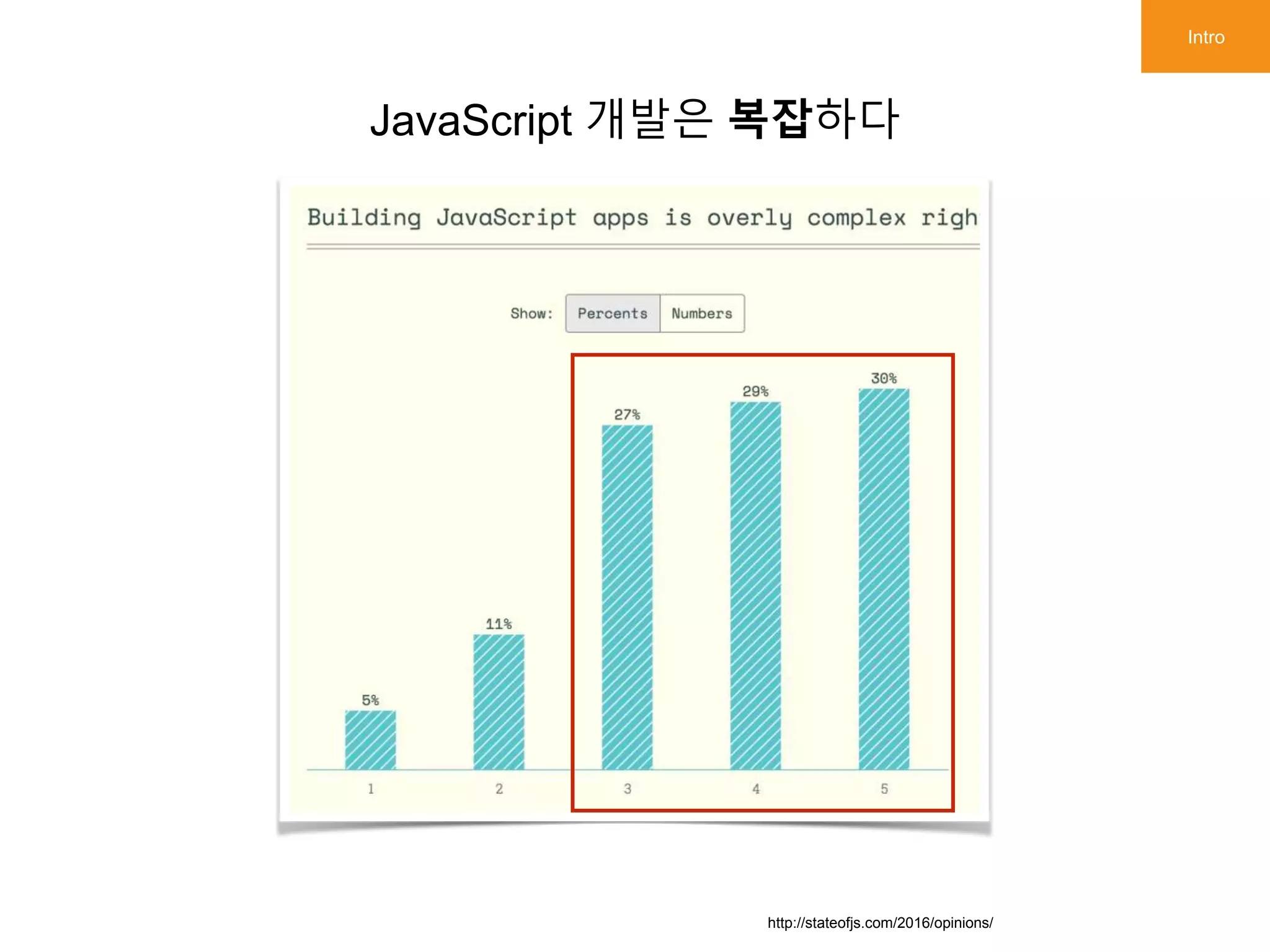 http://stateofjs.com/2016/opinions/
JavaScript 개발은 복잡하다
Intro
 
