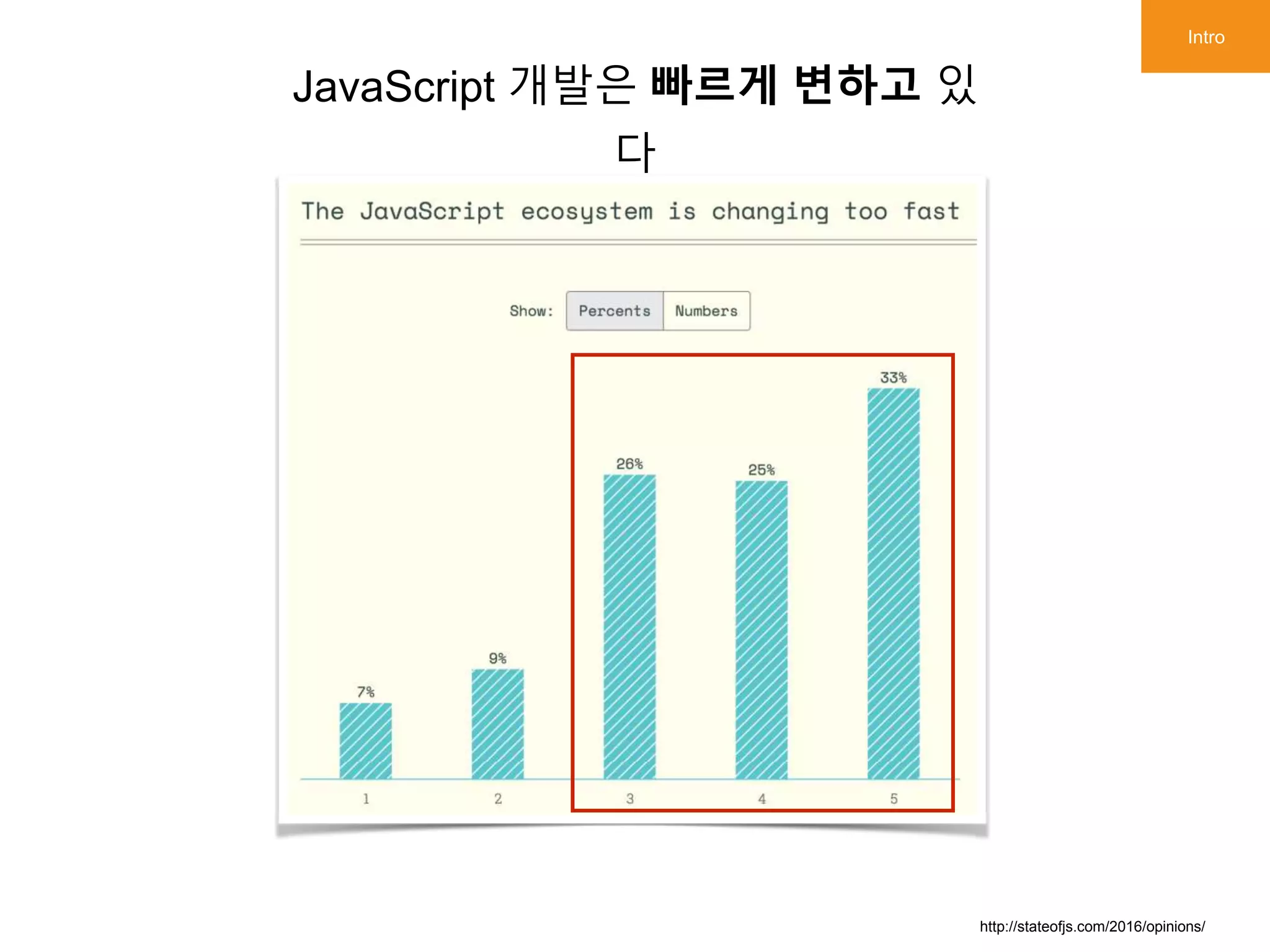 http://stateofjs.com/2016/opinions/
JavaScript 개발은 빠르게 변하고 있
다
Intro
 