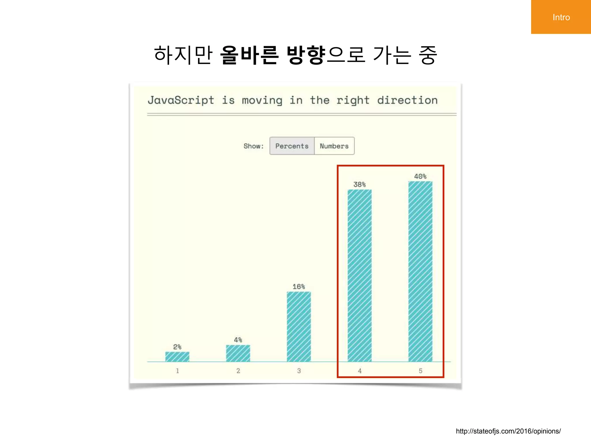 http://stateofjs.com/2016/opinions/
하지만 올바른 방향으로 가는 중
Intro
 