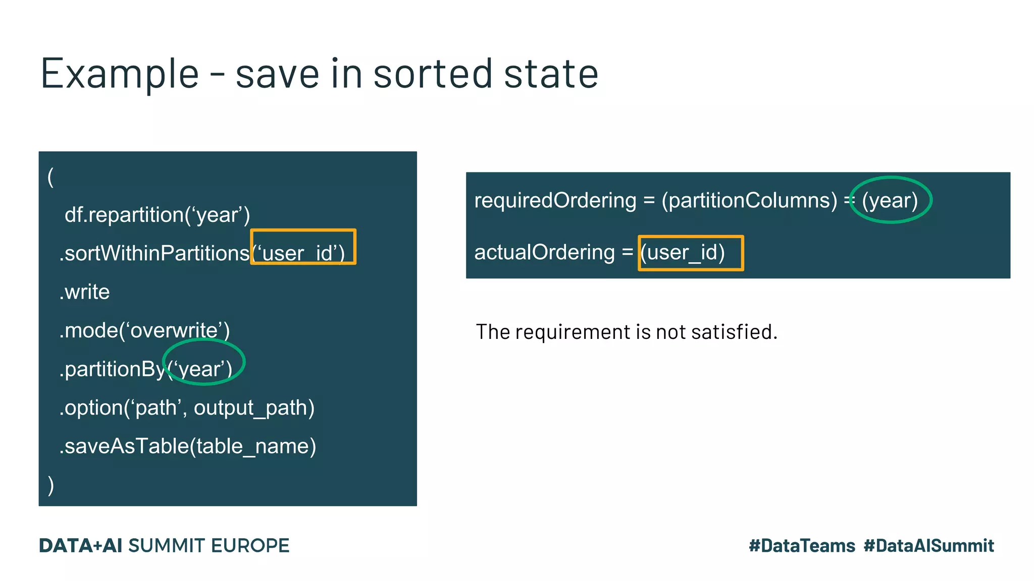Example - save in sorted state ( df.repartition(‘year’) .sortWithinPartitions(‘user_id’) .write .mode(‘overwrite’) .partitionBy(‘year’) .option(‘path’, output_path) .saveAsTable(table_name) ) requiredOrdering = (partitionColumns) = (year) actualOrdering = (user_id) The requirement is not satisfied. 