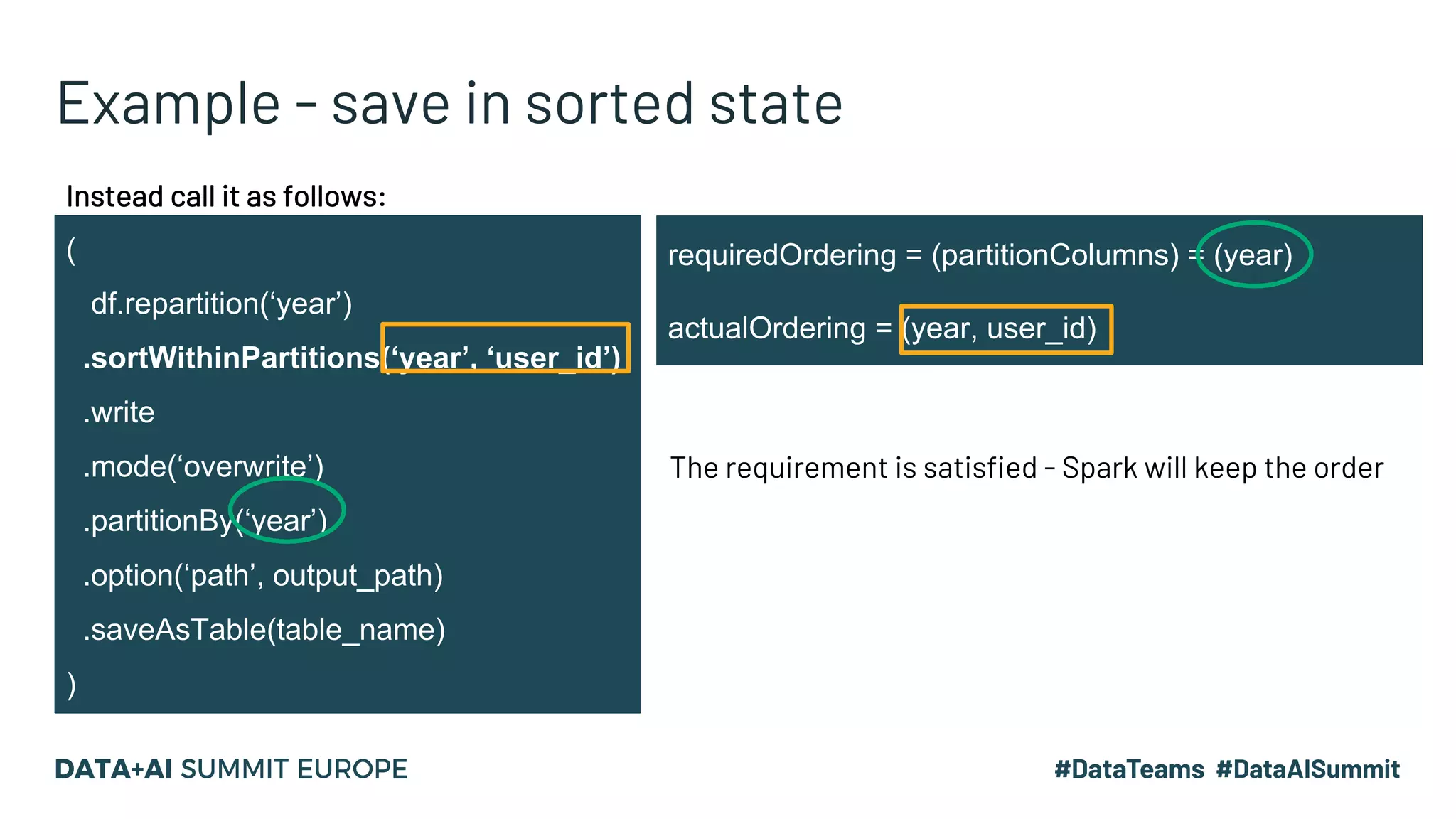 Example - save in sorted state ( df.repartition(‘year’) .sortWithinPartitions(‘year’, ‘user_id’) .write .mode(‘overwrite’) .partitionBy(‘year’) .option(‘path’, output_path) .saveAsTable(table_name) ) requiredOrdering = (partitionColumns) = (year) actualOrdering = (year, user_id) The requirement is satisfied - Spark will keep the order Instead call it as follows: 