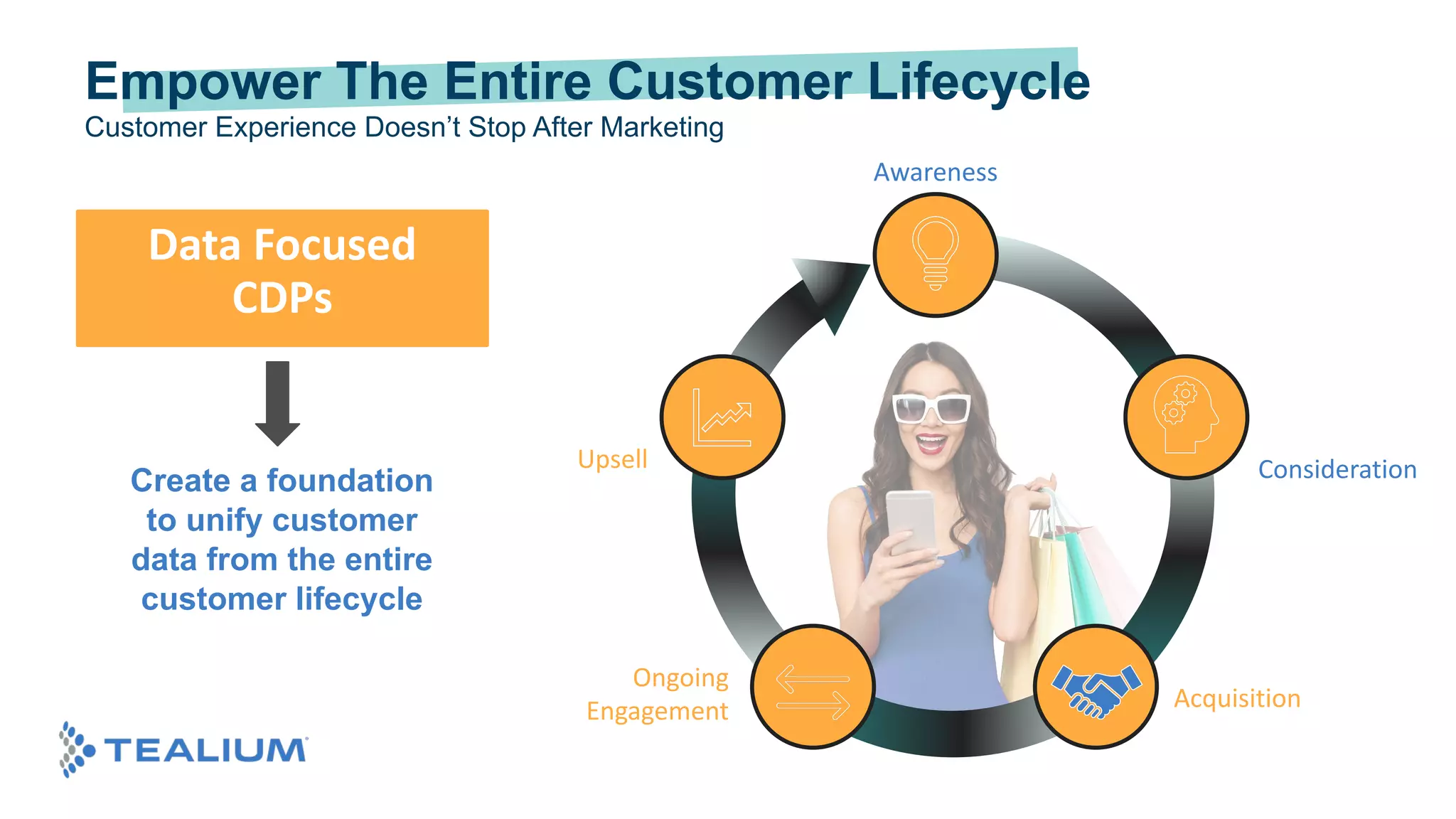 Customer Experience Doesn’t Stop After Marketing
Awareness
Consideration
Ongoing
Engagement Acquisition
Upsell
Create a foundation
to unify customer
data from the entire
customer lifecycle
Data Focused
CDPs
Empower The Entire Customer Lifecycle
 
