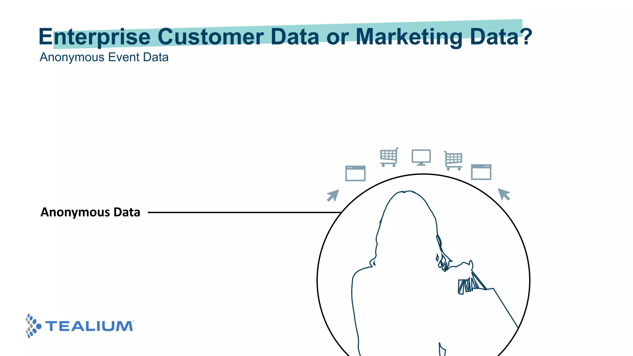 Enterprise Customer Data or Marketing Data?
Anonymous Event Data
Anonymous Data
 