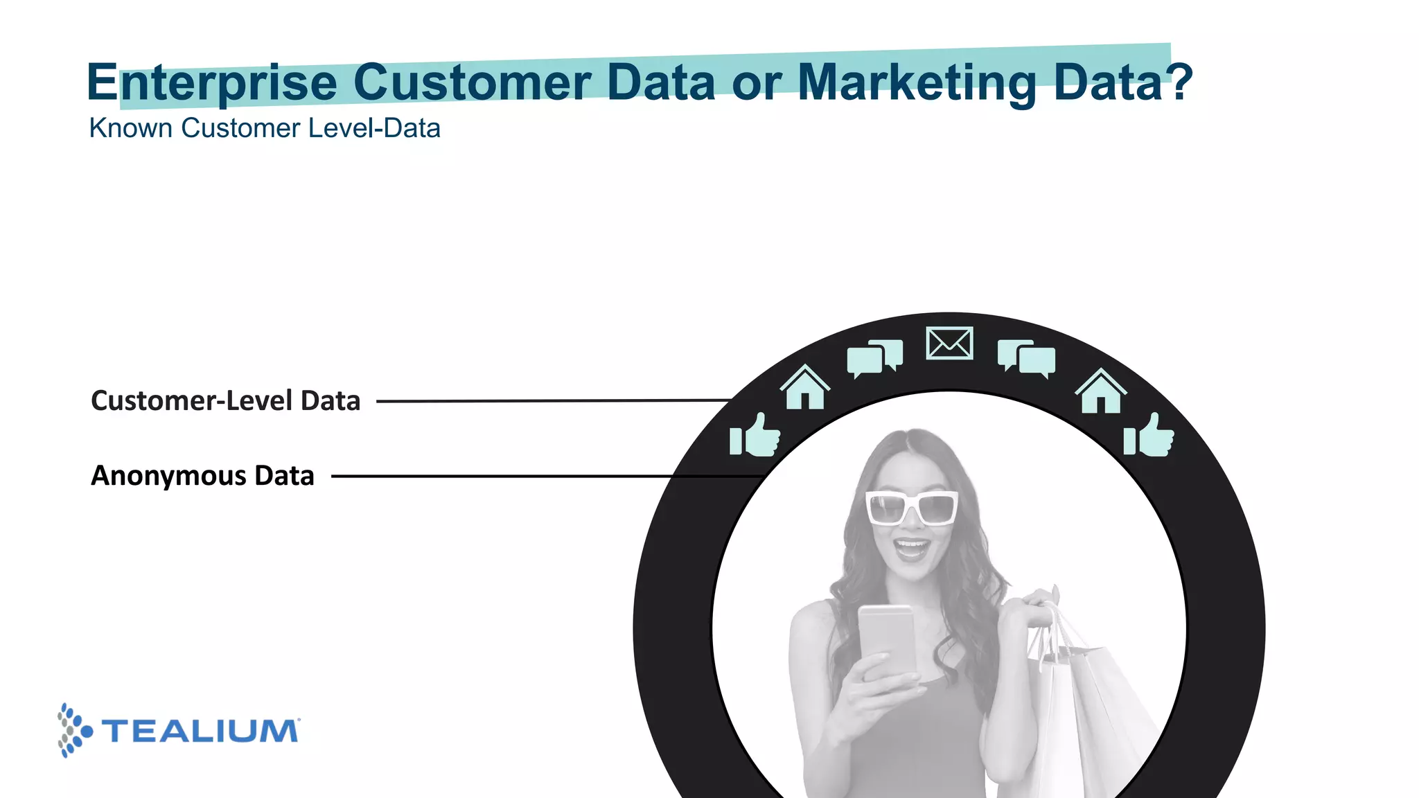 Customer-Level Data
Anonymous Data
Known Customer Level-Data
Enterprise Customer Data or Marketing Data?
 