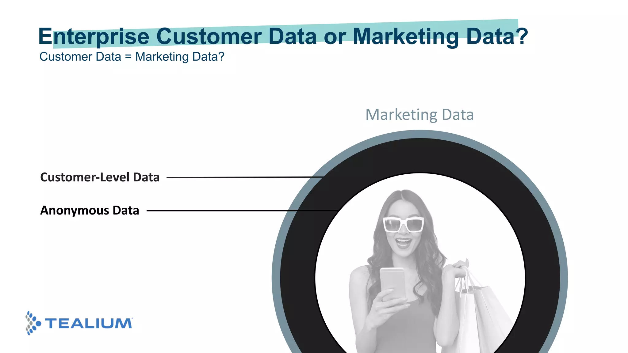 Marketing Data
Customer-Level Data
Anonymous Data
Customer Data = Marketing Data?
Enterprise Customer Data or Marketing Data?
 