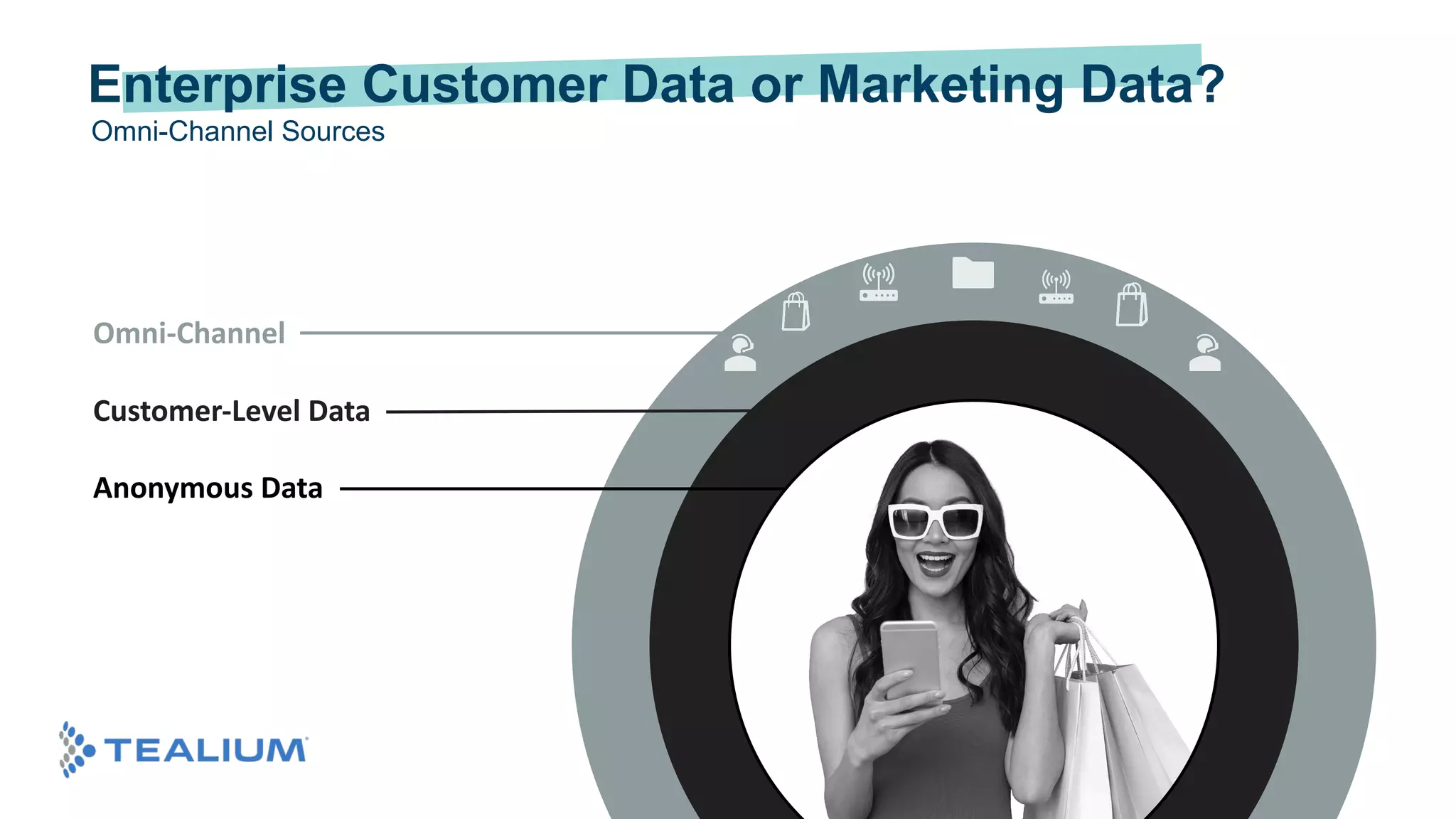 Omni-Channel
Customer-Level Data
Anonymous Data
Omni-Channel Sources
Enterprise Customer Data or Marketing Data?
 