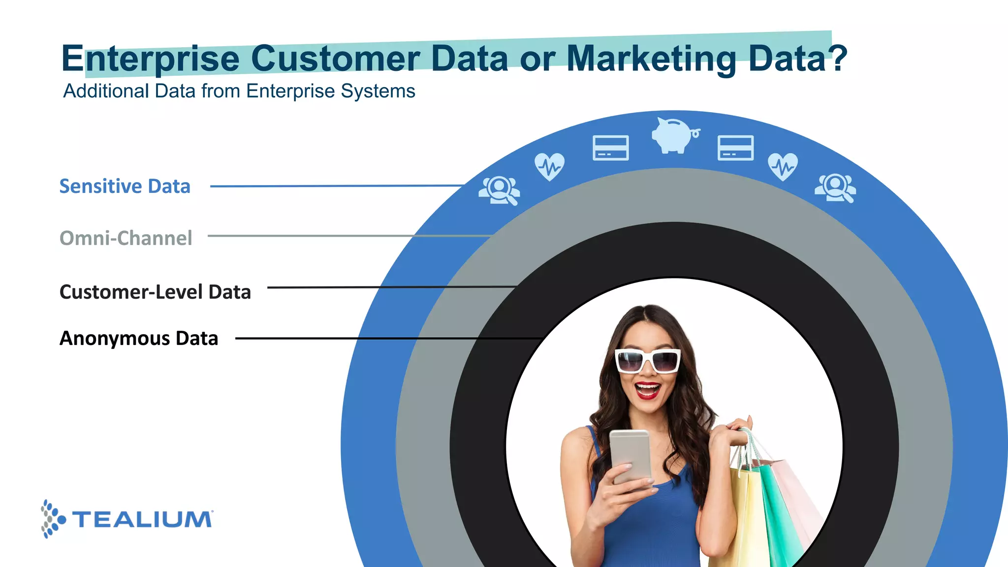 Sensitive Data
Omni-Channel
Customer-Level Data
Anonymous Data
Additional Data from Enterprise Systems
Enterprise Customer Data or Marketing Data?
 