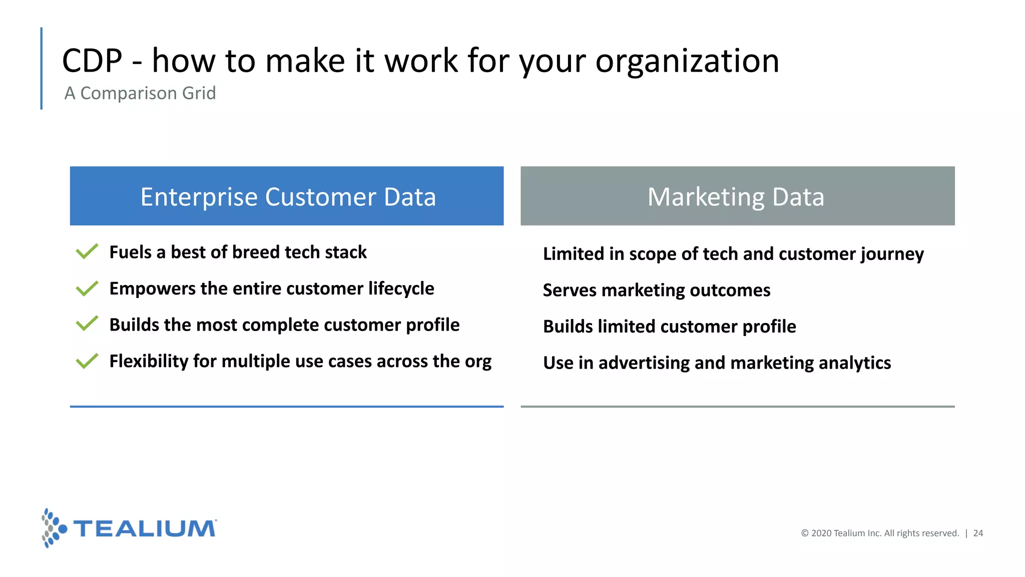 © 2020 Tealium Inc. All rights reserved. | 24
CDP - how to make it work for your organization
A Comparison Grid
Enterprise Customer Data
Fuels a best of breed tech stack
Empowers the entire customer lifecycle
Builds the most complete customer profile
Flexibility for multiple use cases across the org
Marketing Data
Limited in scope of tech and customer journey
Serves marketing outcomes
Builds limited customer profile
Use in advertising and marketing analytics
 