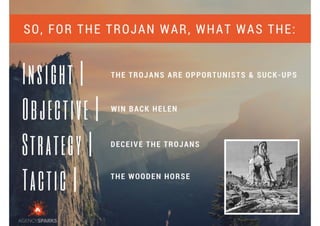 Using the Trojan War to Teach Us about Marketing