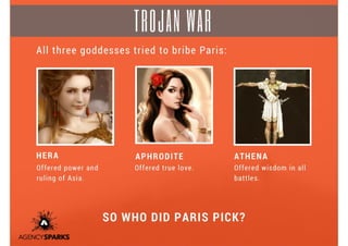 Using the Trojan War to Teach Us about Marketing