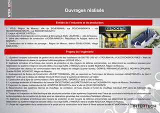 1. VOLS: Région de Moscou, ville de SCHERBINKA, rue POUCHKINSKAYA - rue
NOVOSTOROEVSKAYA - rue INDOUSTRIALNAYA;
2. Locaux «EVROSET-RITEIL»;
3. Construction d'une ligne de communication à fibre optique SARL «SKARTEL»: ville de Moscou;
4. Usine des matériaux de construction «VOLMA-MAIKOP»: République de Adygea, district de
MAIKOP»;
5. Construction de la station de pompage : Région de Moscou, district SCHELKOVSKI, village
KOZLOVKA.
Entités de l’industrie et de production
Projets de l’ingénierie
1. «Système complexe automatisé de gestion de la sécurité des installations de 500-750-1150 kV» «TROUBNAYA» VOLGO-DONSKOE PMES – filiale de
SA «Société fédérale de réseau du système Unifié énergétique» (KDSUB 500+)»;
2. Ingénierie complexe et technique des moyens de protection et des moyens de défense anti-terroriste, qui déterminent les conditions requises pour
l’élaboration du système intégré de sécurité (SIS) à l’ouvrage SARL «VNIIGAZ» dans la localité RAZVILKA, Région de Moscou;
3. Construction des réseaux de communication dans des villages de cottages Quartier Ilyinsky, GORKI-б, ARKHANGUELSKOE-2, NOVAYA OPALIKHA,
Quartier RIJSKI, GOLIKOVO, Région de Moscou;
4. Aménagement de Bureau de Construction «INVESTTORGBANK» (SA) se rapportant au Technoparc de Moscou municipal «NAGATINO-ZIL» du bloc 2
(bâtiment 1-2-В), par le réseau de câblage structuré (RCS) et par le système de télévision par câble;
5. Construction de la ligne de communication à fibre optique SARL «SKARTEL» dans la ville de Moscou;
6. Le passage souterrain à l'intersection de l'avenue PROLETARSKI, rue ZARETCHNAYA et rue TALSINSKAYA, région de Moscou, Shchelkovo;
7. Expansion du réseau multiservice de SA «KOMSTAR-REGUIONY» dans la ville de VELIKI NOVGOROD;
8. Reconstruction des systèmes internes de chauffage, de ventilation, de l'eau chaude et l’unité de chauffage individuel (ITP) dans les bâtiments des
stations téléphoniques;
9. Travaux de l'inspection de l'état technique des structures portantes et des systèmes d'ingénierie avec l’issue de conclusions techniques et l’élaboration de
la documentation de conception et de devis pour les réparations générales des immeubles d'habitation à Moscou;
10. Ingénierie complexe et technique des moyens de protection et des moyens de défense anti-terroriste, qui déterminent les conditions requises pour
l’élaboration du système intégré de sécurité (SIS) à l’ouvrage SARL «VNIIGAZ» dans la localité RAZVILKA, Région de Moscou;
11. Projet de l’organisation de la construction et le projet pour la construction de la liaison à fibres optiques localité KOMMOUNARKA, Région de Moscou.
Ouvrages réalisés
 