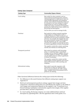 Catalog Types Compared

                   Catalog Type                                 Commodity (Types of Items)

                   Local catalog                                Best suited for direct material, such as
                                                                mass-produced mechanical parts; products
                                                                with prenegotiated or stable prices; items for
                                                                which blanket agreements and quotations
                                                                already exist in Oracle Purchasing (which can
                                                                be extracted to the local catalog); or indirect
                                                                material that you want to manage locally
                                                                (rather than using a punchout or transparent
                                                                punchout) so that you have more control over
                                                                the pricing and descriptions.
                                                                Use for items you want to manage locally.

                   Punchout                                     Best suited for indirect material requiring
                                                                a high degree of configuration (such as
                                                                computer hardware or office furniture) and
                                                                specialized services (such as printing or media
                                                                services). For example, the supplier site may
                                                                have special features unique to the industry
                                                                that the punchout can use. (In an XML
                                                                punchout, the supplier can also link its items
                                                                to contract agreements in Oracle Purchasing.)
                                                                The supplier controls the content, searching,
                                                                and the user interface for selecting items.

                   Transparent punchout                         Best suited for products with fluctuating
                                                                prices, or extremely large or specialized
                                                                catalogs, such as chemical supplies, that you
                                                                want the supplier to manage. (The supplier
                                                                can also link its items to contract agreements
                                                                in Oracle Purchasing.)
                                                                The supplier controls the content and the
                                                                search engine, but the requester never leaves
                                                                Oracle iProcurement while searching and
                                                                shopping.

                   Informational catalog                        Best suited to provide requesters with
                                                                instructions or links for ordering items
                                                                that are not provided by the other catalog
                                                                types. Enables Oracle iProcurement to be a
                                                                portal for all ordering.



                  Other functional differences between the catalog types include the following:
                  •   For differences in the search features that different catalog types support, see
                      Appendix D.
                  •   Both local and transparent punchout catalogs support item images and item
                      comparisons. (Punchout catalog items are controlled by the supplier, so the ability to
                      view images and comparisons depends on the supplier’s site. A punchout to an
                      Oracle Exchange marketplace automatically supports item images, if the supplier
                      provides them, and item comparisons.)
                  •   In a local catalog, the buying company can create additional base and local
                      descriptors by uploading them. (See the appendices later in this guide.) In a




4-4   Oracle iProcurement Implementation Guide
 
