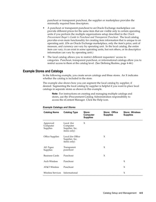 punchout or transparent punchout, the supplier or marketplace provides the
                 minimally required base descriptors.
             •   A punchout or transparent punchout to an Oracle Exchange marketplace can
                 provide different prices for the same item that are visible only to certain operating
                 units if you perform the multiple organizations setup described in the Oracle
                 Procurement Buyer’s Guide to Punchout and Transparent Punchout. The local catalog
                 provides even more functionality for creating item information that is unique to an
                 operating unit. (On an Oracle Exchange marketplace, only the item’s price, unit of
                 measure, and currency can vary by operating unit. In the local catalog, the entire
                 item can vary; it can exist in some operating units, but not others, or its descriptive
                 information can vary by operating unit.)
             •   The local catalog allows you to restrict different requesters’ access to
                 categories. Punchout, transparent punchout, or informational catalogs allow you to
                 restrict access to them at the catalog level. (See Defining Realms, page 4-44.)


Example Stores and Catalogs
             In the following example, you create seven catalogs and three stores. An X indicates
             whether the catalog is included in the store.
             The example also shows how you can segment the local catalog by supplier, if
             desired. Segmenting the local catalog by supplier is helpful if you want to place local
             catalogs in separate stores as shown in this example.
                     Note: For instructions on creating and managing multiple catalogs and
                     stores, use the iProcurement Catalog Administration responsibility to
                     access the eContent Manager. Click the Help icon.

             Example Catalogs and Stores

             Catalog Name        Catalog Type        Store:          Store: Office     Store: Wireless
                                                     Computer        Supplies          Supplies
                                                     Supplies

             Approved            Local (for          X
             Computer            Computer
             Supplies            Supplier, Inc.
                                 items only)

             Office Supplies     Local (for Office                   X
                                 Supplier, Inc.
                                 items only)

             All Paper           Transparent                         X
             Supplies            punchout

             Business Cards      Punchout                            X

             Arch Wireless       Punchout                                              X

             AT&T Wireless       Punchout                                              X

             Wireless Services   Informational                                         X




                                                                    Catalog Setup and Management       4-5
 