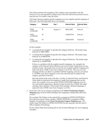 The loader performs the mapping on the category name specified in the file;
     however, if you also specified a category key in the file, Oracle iProcurement tries to
     map the key if it couldn’t map the name.
     The loader chooses supplier-specific mapping over non-supplier-specific mapping, if
     both exist. The following table shows an example:

     Category           Direction       Key 1             Internal Value   External Value
                                                                           1

     ITEM_              IN              Supplier A        MISC.MISC        Software
     CATEGORY

     ITEM_              IN                                COMP.SFTW        Software
     CATEGORY

     ITEM_              IN                                COMP.HDW         Hardware
     CATEGORY



     In this example:
     •   A catalog file for Supplier A specifies the category Software. The loader maps
         Software to MISC.MISC.
     •   A catalog file for Supplier B specifies the category Software. The loader maps
         Software to COMP.SFTW.
     •   A catalog file for Supplier A specifies the category Hardware. The loader maps
         Hardware to COMP.HDW.
         If there is a problem with the supplier-specific mapping—for example, the
         category in the Internal Value field does not exist in Oracle Applications (it was
         entered wrong)—the loader does not use the non-supplier-specific mapping, but
         rejects the item, if POR: Load Auto Category is set to No. This way, an error
         message informs you there is a problem with the mapping, and you can correct
         it. (If POR: Load Auto Category is set to Yes, then the item is loaded to the
         category specified in the file.)
         Since the loader looks only at the Key 1 (or Key 5), Internal Value, and External
         Value fields to determine the mapping, it might find mappings that are the
         same. For example, if you set up two ITEM_CATEGORY mapping rows for
         use with another application, identical except for their Key 2 fields, the loader
         considers these identical. If the loader finds multiple, identical mappings, it
         rejects the item if POR: Load Auto Category is set No.
4.   If you have also set up category mapping on the Oracle Purchasing Category
     Mapping page in the eContent Manager, that mapping is additionally taken into
     account.
     For example, File Folders in the upload file is mapped to OFFICE.SUPPLIES in
     the Code Conversion Values window. OFFICE.SUPPLIES is mapped to Office
     Supplies/Furnishings on the Oracle Purchasing Category Mapping page. The
     loader maps File Folders to OFFICE.SUPPLIES, but the requester sees the item in
     Office Supplies/Furnishings.
     See the online Help about loading data in the eContent Manager for more mapping
     examples.




                                                       Catalog Setup and Management     4-33
 