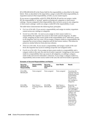 ICX_POR_REALM_ID in the Name field for the responsibility as described in the steps
                  below. Next, as described in the steps below, assign a realm ID to that responsibility, to
                  requesters (users) in that responsibility, or both, as your needs require.
                  If you secure a responsibility with ICX_POR_REALM_ID and do not assign a realm
                  ID, the responsibility is "secured" against accessing any categories or item source
                  catalogs. Anyone assigned to that responsibility does not have access to any categories
                  or item source catalogs—until you assign a realm ID to the responsibility or user.
                  The table below demonstrates the following basic principles:
                  •   First row of the table. If you secure a responsibility and assign no realms, requesters
                      cannot access any catalogs or categories.
                  •   Second row of the table. As soon as you assign an item source realm to a
                      responsibility, the requester has access to that realm and all categories. In other
                      words, assigning an item source realm at the responsibility level "adds back" access
                      to all categories, and vice versa. (If you assign a category realm to a responsibility, the
                      requester has access to those categories and all item source realms.) This behavior
                      preserves similar behavior from previous releases.
                  •   Third row of the table. If you secure a responsibility and assign a realm at the user
                      level, the requester has access to nothing except the user-assigned realm.
                  •   Fourth row of the table. If you assign an item source realm to a responsibility and a
                      category realm to the user, the user-level realm is ignored. Assigning an item source
                      realm to a responsibility frees up access to all categories, so adding a category
                      realm at the user level is redundant. (Likewise, if you assign a category realm to a
                      responsibility and an item source realm to the user, the user-level realm is ignored.)

                  Examples of Secured Responsibilities and Realms

                  Securing           Responsibility     Securing           User Realm         Result
                  Attribute for      Realm              Attribute for
                  Responsibility                        User

                  ICX_POR_           None assigned      None assigned      None assigned      Assuming the
                  REALM_ID                                                                    requester logs on
                                                                                              using the secured
                                                                                              responsibility,
                                                                                              the requester
                                                                                              cannot access
                                                                                              any catalogs or
                                                                                              categories.

                  ICX_POR_           Item Source =      ICX_POR_           Item Source =      Requester can
                  REALM_ID           Exchange.Oracle.   REALM_ID           Office Supplies    access the
                                     com                                   Unlimited          Exchange.Oracle.
                                                                                              com and Office
                                                                                              SuppliesUnlimited
                                                                                              catalogs and
                                                                                              all categories.
                                                                                              (Assigning the
                                                                                              item source
                                                                                              realm at the
                                                                                              responsibility
                                                                                              level frees up
                                                                                              access to all
                                                                                              categories.)




4-46   Oracle iProcurement Implementation Guide
 