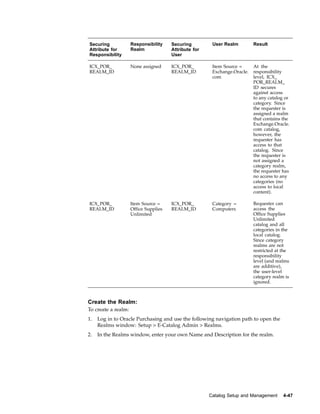 Securing             Responsibility    Securing         User Realm         Result
Attribute for        Realm             Attribute for
Responsibility                         User

ICX_POR_             None assigned     ICX_POR_         Item Source =      At the
REALM_ID                               REALM_ID         Exchange.Oracle.   responsibility
                                                        com                level, ICX_
                                                                           POR_REALM_
                                                                           ID secures
                                                                           against access
                                                                           to any catalog or
                                                                           category. Since
                                                                           the requester is
                                                                           assigned a realm
                                                                           that contains the
                                                                           Exchange.Oracle.
                                                                           com catalog,
                                                                           however, the
                                                                           requester has
                                                                           access to that
                                                                           catalog. Since
                                                                           the requester is
                                                                           not assigned a
                                                                           category realm,
                                                                           the requester has
                                                                           no access to any
                                                                           categories (no
                                                                           access to local
                                                                           content).

ICX_POR_             Item Source =     ICX_POR_         Category =         Requester can
REALM_ID             Office Supplies   REALM_ID         Computers          access the
                     Unlimited                                             Office Supplies
                                                                           Unlimited
                                                                           catalog and all
                                                                           categories in the
                                                                           local catalog.
                                                                           Since category
                                                                           realms are not
                                                                           restricted at the
                                                                           responsibility
                                                                           level (and realms
                                                                           are additive),
                                                                           the user-level
                                                                           category realm is
                                                                           ignored.



Create the Realm:
To create a realm:
1.   Log in to Oracle Purchasing and use the following navigation path to open the
     Realms window: Setup > E-Catalog Admin > Realms.
2.   In the Realms window, enter your own Name and Description for the realm.




                                                       Catalog Setup and Management      4-47
 