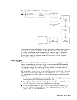 One-Time Location on Requisitions and Purchase Orders




             As requisition lines are converted into purchase order lines, multiple requisition lines are
             grouped onto one purchase order line if certain characteristics, such as item and unit
             of measure, are the same. If one-time locations are associated with the requisition
             lines, each one-time location is represented on the resulting purchase order line as
             an attachment. The main functional elements of the one-time location grouping
             functionality are detailed below.


Grouping Options
             Attributes in the PO Create Documents Workflow control the grouping feature and
             provide the requester the ability to not group requisition lines that contain one-time
             locations. The workflow looks at the available requisition lines to be converted into
             purchase order lines and first determines the value of these attributes to determine if
             requisition lines with the same data will be grouped.
             The two workflow attributes are Is Grouping of Requisition Line Allowed? and Is Grouping
             of One Time Address Line Allowed? Each of these attributes can have a value of Yes or
             No. Depending on the value selected, the workflow PO Create Documents will behave
             differently:
             •     If the attribute Is Grouping of Requisition Line Allowed? is set to No, then no requisition
                   lines are consolidated into a single purchase order line.
             •     If grouping is set to occur, but Is Grouping of One Time Address Line Allowed? is set to
                   No, then requisitions with one-time locations will not be grouped.
             •     If both attributes are set to Yes, then all similar requisition lines, even those with
                   one-time locations will be consolidated onto a single purchase order line. The
                   default values for both attributes is Yes.




                                                                                    Requisitions Setup   5-13
 