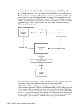 •   Transaction feed from the P-Card issuer containing charges for the billing cycle
                  •   Purchase order history feed from the buyer’s purchasing system for the billing cycle
                  This reconciliation is necessary so that the buyer is able to electronically verify that only
                  valid supplier purchase orders are included in the invoice(s) that are paid to the card
                  issuer. After a successful reconciliation between the PO history feed and the transaction
                  feed, the reconciliation engine typically sends the reconciled data files to Oracle Payables
                  (using the Oracle Payables Open Interface). The figure below shows the flow for the
                  P-Card reconciliation process:

                  P-Card Reconciliation Flow




                  Please refer to the documentation provided with the reconciliation engine and the Oracle
                  Payables User’s Guide for detailed information on this part of the process.
                  At the end of the P-Card billing cycle, typically the buying company receives a
                  transaction feed containing an electronic statement for all P-Card purchases made by the
                  buying company. The corresponding purchase order information for the P-Card billing
                  cycle needs to be extracted from the buyer’s purchasing application. The Purchase Order
                  Extract for P-Card Reconciliation feature provides the capability to prepare the purchase
                  order history feed for the reconciliation engine. It is a concurrent report/request, called
                  PO History Feed, which can be run in Oracle Purchasing to generate the feed.




5-36   Oracle iProcurement Implementation Guide
 