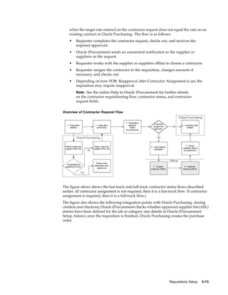 when the target rate entered on the contractor request does not equal the rate on an
    existing contract in Oracle Purchasing. The flow is as follows:
    •   Requester completes the contractor request, checks out, and receives the
        required approvals.
    •   Oracle iProcurement sends an automated notification to the supplier or
        suppliers on the request.
    •   Requester works with the supplier or suppliers offline to choose a contractor.
    •   Requester assigns the contractor to the requisition, changes amounts if
        necessary, and checks out.
    •   Depending on how POR: Reapproval after Contractor Assignment is set, the
        requisition may require reapproval.
        Note: See the online Help in Oracle iProcurement for further details
        on the contractor requisitioning flow, contractor status, and contractor
        request fields.

Overview of Contractor Request Flow




The figure above shows the fast-track and full-track contractor status flows described
earlier. (If contractor assignment is not required, then it is a fast-track flow. If contractor
assignment is required, then it is a full-track flow.)
The figure also shows the following integration points with Oracle Purchasing: during
creation and checkout, Oracle iProcurement checks whether approved supplier list (ASL)
entries have been defined for the job or category (see details in Oracle iProcurement
Setup, below); once the requisition is finished, Oracle Purchasing creates the purchase
order.




                                                                      Requisitions Setup   5-73
 
