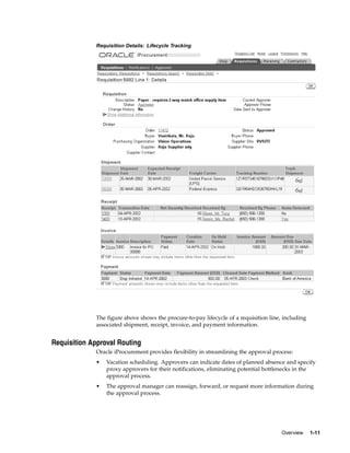 Requisition Details: Lifecycle Tracking




             The figure above shows the procure-to-pay lifecycle of a requisition line, including
             associated shipment, receipt, invoice, and payment information.


Requisition Approval Routing
             Oracle iProcurement provides flexibility in streamlining the approval process:
             •   Vacation scheduling. Approvers can indicate dates of planned absence and specify
                 proxy approvers for their notifications, eliminating potential bottlenecks in the
                 approval process.
             •   The approval manager can reassign, forward, or request more information during
                 the approval process.




                                                                                       Overview     1-11
 