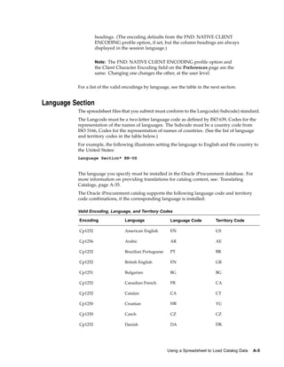 headings. (The encoding defaults from the FND: NATIVE CLIENT
                    ENCODING profile option, if set, but the column headings are always
                    displayed in the session language.)


                    Note: The FND: NATIVE CLIENT ENCODING profile option and
                    the Client Character Encoding field on the Preferences page are the
                    same. Changing one changes the other, at the user level.


          For a list of the valid encodings by language, see the table in the next section.


Language Section
          The spreadsheet files that you submit must conform to the Langcode(-Subcode) standard.
          The Langcode must be a two-letter language code as defined by ISO 639, Codes for the
          representation of the names of languages. The Subcode must be a country code from
          ISO 3166, Codes for the representation of names of countries. (See the list of language
          and territory codes in the table below.)
          For example, the following illustrates setting the language to English and the country to
          the United States:
          Language Section* EN-US


          The language you specify must be installed in the Oracle iProcurement database. For
          more information on providing translations for catalog content, see: Translating
          Catalogs, page A-35.
          The Oracle iProcurement catalog supports the following language code and territory
          code combinations, if the corresponding language is installed:

          Valid Encoding, Language, and Territory Codes

           Encoding               Language                Language Code          Territory Code

           Cp1252                 American English        EN                     US

           Cp1256                 Arabic                  AR                     AE

           Cp1252                 Brazilian Portuguese    PT                     BR

           Cp1252                 British English         EN                     GB

           Cp1251                 Bulgarian               BG                     BG

           Cp1252                 Canadian French         FR                     CA

           Cp1252                 Catalan                 CA                     CT

           Cp1250                 Croatian                HR                     YU

           Cp1250                 Czech                   CZ                     CZ

           Cp1252                 Danish                  DA                     DK




                                                         Using a Spreadsheet to Load Catalog Data   A-5
 