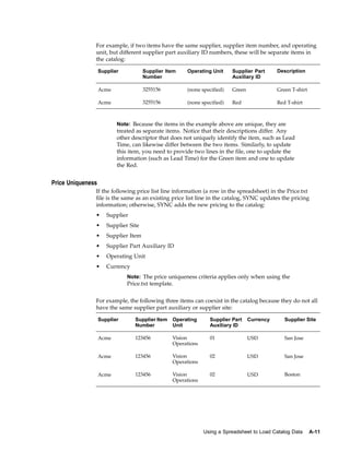 For example, if two items have the same supplier, supplier item number, and operating
               unit, but different supplier part auxiliary ID numbers, these will be separate items in
               the catalog:

                   Supplier           Supplier Item   Operating Unit     Supplier Part      Description
                                      Number                             Auxiliary ID

                   Acme               3255156         (none specified)   Green              Green T-shirt

                   Acme               3255156         (none specified)   Red                Red T-shirt



                          Note: Because the items in the example above are unique, they are
                          treated as separate items. Notice that their descriptions differ. Any
                          other descriptor that does not uniquely identify the item, such as Lead
                          Time, can likewise differ between the two items. Similarly, to update
                          this item, you need to provide two lines in the file, one to update the
                          information (such as Lead Time) for the Green item and one to update
                          the Red.


Price Uniqueness
               If the following price list line information (a row in the spreadsheet) in the Price.txt
               file is the same as an existing price list line in the catalog, SYNC updates the pricing
               information; otherwise, SYNC adds the new pricing to the catalog:
               •      Supplier
               •      Supplier Site
               •      Supplier Item
               •      Supplier Part Auxiliary ID
               •      Operating Unit
               •      Currency
                              Note: The price uniqueness criteria applies only when using the
                              Price.txt template.


               For example, the following three items can coexist in the catalog because they do not all
               have the same supplier part auxiliary or supplier site:

                   Supplier      Supplier Item   Operating      Supplier Part    Currency      Supplier Site
                                 Number          Unit           Auxiliary ID

                   Acme          123456          Vision         01               USD           San Jose
                                                 Operations

                   Acme          123456          Vision         02               USD           San Jose
                                                 Operations

                   Acme          123456          Vision         02               USD           Boston
                                                 Operations




                                                              Using a Spreadsheet to Load Catalog Data      A-11
 