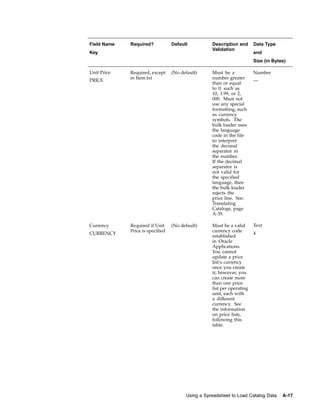 Field Name   Required?            Default          Description and      Data Type
                                                   Validation
Key                                                                     and
                                                                        Size (in Bytes)

Unit Price   Required, except     (No default)     Must be a            Number
             in Item.txt                           number greater
PRICE                                                                   —
                                                   than or equal
                                                   to 0, such as
                                                   10, 1.99, or 2,
                                                   000. Must not
                                                   use any special
                                                   formatting, such
                                                   as currency
                                                   symbols. The
                                                   bulk loader uses
                                                   the language
                                                   code in the file
                                                   to interpret
                                                   the decimal
                                                   separator in
                                                   the number.
                                                   If the decimal
                                                   separator is
                                                   not valid for
                                                   the specified
                                                   language, then
                                                   the bulk loader
                                                   rejects the
                                                   price line. See:
                                                   Translating
                                                   Catalogs, page
                                                   A-35.

Currency     Required if Unit     (No default)     Must be a valid      Text
             Price is specified                    currency code
CURRENCY                                                                4
                                                   established
                                                   in Oracle
                                                   Applications.
                                                   You cannot
                                                   update a price
                                                   list’s currency
                                                   once you create
                                                   it; however, you
                                                   can create more
                                                   than one price
                                                   list per operating
                                                   unit, each with
                                                   a different
                                                   currency. See
                                                   the information
                                                   on price lists,
                                                   following this
                                                   table.




                                        Using a Spreadsheet to Load Catalog Data     A-17
 