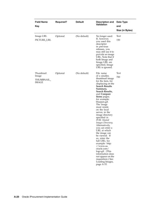Field Name        Required?     Default        Description and       Data Type
                                                                 Validation
                  Key                                                                  and
                                                                                       Size (in Bytes)

                  Image URL         Optional      (No default)   No longer used.       Text
                                                                 If, however,
                  PICTURE_URL                                                          150
                                                                 you used this
                                                                 descriptor
                                                                 in previous
                                                                 releases, you
                                                                 may still use it to
                                                                 provide an image
                                                                 URL. Note that if
                                                                 both Image and
                                                                 Image URL are
                                                                 specified, Image
                                                                 URL is ignored.

                  Thumbnail         Optional      (No default)   File name             Text
                  Image                                          of a smaller,
                                                                                       700
                                                                 thumbnail image
                  THUMBNAIL_
                                                                 for the item, for
                  IMAGE
                                                                 displaying on the
                                                                 Search Results
                                                                 Summary,
                                                                 Search Results,
                                                                 and Compare
                                                                 Items pages;
                                                                 for example:
                                                                 bluepen.gif.
                                                                 The image
                                                                 must reside
                                                                 on the local
                                                                 server, in the
                                                                 image directory
                                                                 specified in
                                                                 POR: Hosted
                                                                 Images Directory.
                                                                 Alternatively,
                                                                 you can enter a
                                                                 URL at which
                                                                 the image can
                                                                 be viewed. If
                                                                 so, enter the
                                                                 full URL; for
                                                                 example: http:
                                                                 //www.us.
                                                                 oracle.com/
                                                                 logo.gif. (This
                                                                 information does
                                                                 not appear on the
                                                                 requisition.) See:
                                                                 Loading Images,
                                                                 page A-33.




A-20   Oracle iProcurement Implementation Guide
 