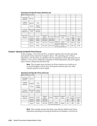 Operating Unit-Specific Items (ItemPrice.txt)




Example 5: Operating Unit-Specific Prices (Price.txt)
                  In this example, a new Price.txt file is created to update prices for the operating
                  unit-specific items created in Example 4 above. The operating unit is Vision
                  Operations, and the prices are updated only for requesters in that operating unit. In
                  addition, a new price is added for requesters in Vision Operations; the price applies
                  only to items coming from the Bonn site.
                          Note: This example does not show all of the columns you would see in
                          an actual template. It does show all required columns, plus any other
                          columns specific to the example.

                 Operating Unit-Specific Prices (Price.txt)




                          Note: This example assumes the items were already added to the Vision
                          Operations operating unit using the ItemPrice.txt template. Use Price.txt




A-24   Oracle iProcurement Implementation Guide
 