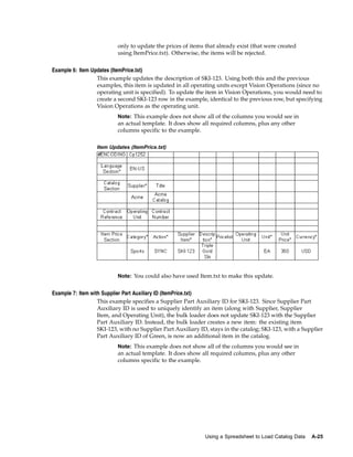 only to update the prices of items that already exist (that were created
                          using ItemPrice.txt). Otherwise, the items will be rejected.


Example 6: Item Updates (ItemPrice.txt)
                  This example updates the description of SKI-123. Using both this and the previous
                  examples, this item is updated in all operating units except Vision Operations (since no
                  operating unit is specified). To update the item in Vision Operations, you would need to
                  create a second SKI-123 row in the example, identical to the previous row, but specifying
                  Vision Operations as the operating unit.
                          Note: This example does not show all of the columns you would see in
                          an actual template. It does show all required columns, plus any other
                          columns specific to the example.

                  Item Updates (ItemPrice.txt)




                          Note: You could also have used Item.txt to make this update.


Example 7: Item with Supplier Part Auxiliary ID (ItemPrice.txt)
                   This example specifies a Supplier Part Auxiliary ID for SKI-123. Since Supplier Part
                   Auxiliary ID is used to uniquely identify an item (along with Supplier, Supplier
                   Item, and Operating Unit), the bulk loader does not update SKI-123 with the Supplier
                   Part Auxiliary ID. Instead, the bulk loader creates a new item: the existing item
                   SKI-123, with no Supplier Part Auxiliary ID, stays in the catalog; SKI-123, with a Supplier
                   Part Auxiliary ID of Green, is now an additional item in the catalog.
                          Note: This example does not show all of the columns you would see in
                          an actual template. It does show all required columns, plus any other
                          columns specific to the example.




                                                              Using a Spreadsheet to Load Catalog Data   A-25
 