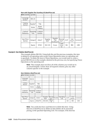 Item with Supplier Part Auxiliary ID (ItemPrice.txt)




Example 8: Item Deletion (ItemPrice.txt)
                  This example deletes SKI-234. Using both this and the previous examples, this item
                  is deleted in all operating units except Vision Operations (since no operating unit
                  is specified). To delete the item in Vision Operations, you would need to create a
                  second SKI-234 row in the example, identical to the previous row, but specifying Vision
                  Operations as the operating unit.
                          Note: This example does not show all of the columns you would see in
                          an actual template. It does show all required columns, plus any other
                          columns specific to the example.

                 Item Deletion (ItemPrice.txt)




                          Note: You could also have used Item.txt to delete this item. Using
                          Item.txt or ItemPrice.txt to delete an item deletes all its associated
                          pricing, in the specified Operating Unit. For example, if the item has




A-26   Oracle iProcurement Implementation Guide
 