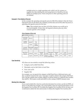 multiple prices in a single operating unit, which vary by currency or
                           supplier site, then deleting this item using Item.txt or ItemPrice.txt also
                           deletes its multiple prices. Items and prices in other operating units are
                           not deleted.


Example 9: Price Deletion (Price.txt)
                  In this example, the operating unit-specific price for SKI-234 is deleted. Only the Vision
                  Operations price for the Bonn site is deleted, not the item and not the other list prices or
                  operating unit-specific prices for the item.
                           Note: This example does not show all of the columns you would see in
                           an actual template. It does show all required columns, plus any other
                           columns specific to the example.

                   Price Deletion (Price.txt)




Case Sensitivity
                   All values are case sensitive except the following values:
                   •   Category, such as Ball Point Pens
                   •   Descriptor, such as Ink Color or Lead Time
                   •   Unit, such as EA
                   •   Supplier Site
                   For example, you can specify the category as Ball Point Pens or Ball point pens, and
                   they would be treated as the same. Your item would be added to the category Ball Point
                   Pens. But the supplier item number AB457Z would be treated as a different item number
                   than ab457z. The system would add ab457z to the catalog if AB457Z already exists.

Blanking Out a Descriptor
                  If you want to delete the value for a particular descriptor for an item, use the text #DEL, as
                  shown in the following example. You cannot delete values for required descriptors or for
                  the Supplier Part Auxiliary ID. (To delete the Supplier Part Auxiliary ID for an item, you
                  would need to delete the item and recreate it without the Supplier Part Auxiliary ID.)




                                                               Using a Spreadsheet to Load Catalog Data    A-27
 