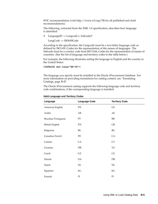 W3C recommendation (visit http://www.w3.org/TR for all published and draft
recommendations).
The following, extracted from the XML 1.0 specification, describes how language
is identified:
•   LanguageID ::= Langcode (- Subcode)*
    LangCode ::= ISO639Code
According to the specification, the Langcode must be a two-letter language code as
defined by ISO 639, Codes for the representation of the names of languages. The
Subcode must be a country code from ISO 3166, Codes for the representation of names of
countries. (See the list of language and territory codes in the table below.)
For example, the following illustrates setting the language to English and the country to
the United States:
<CATALOG xml:lang="EN-US">


The language you specify must be installed in the Oracle iProcurement database. For
more information on providing translations for catalog content, see: Translating
Catalogs, page B-47.
The Oracle iProcurement catalog supports the following language code and territory
code combinations, if the corresponding language is installed:

Valid Language and Territory Codes

Language                      Language Code                 Territory Code

American English              EN                            US

Arabic                        AR                            AE

Brazilian Portuguese          PT                            BR

British English               EN                            GB

Bulgarian                     BG                            BG

Canadian French               FR                            CA

Catalan                       CA                            CT

Croatian                      HR                            YU

Czech                         CZ                            CZ

Danish                        DA                            DK

Dutch                         NL                            NL

Egyptian                      EG                            EG

Finnish                       FI                            FI




                                                     Using XML to Load Catalog Data   B-5
 