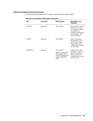 Required and Validated Administrative Information
                   The following table describes the required administrative section fields:

                  Required and Validated Administrative Information

                  Tag                    Required?              Default Value           Description and
                                                                                        Validation

                  <NAME>                 Required               (No default)            Name used to identify
                                                                                        your file, for your
                                                                                        own purposes. There
                                                                                        is currently no
                                                                                        validation performed
                                                                                        on this value. The
                                                                                        limit is 255 bytes.

                  <DATE>                 Required               (No default)            Date of creation or
                                                                                        modification. Use a
                                                                                        date format of your
                                                                                        choice; there is no
                                                                                        validation performed
                                                                                        on this value.

                  <SOURCE>               Required               (No default)            Author of the XML
                                                                                        document. Can be a
                                                                Note: If catalogs are
                                                                                        person, company, or
                                                                downloaded from
                                                                                        tool. There is no
                                                                Oracle Exchange, the
                                                                                        validation performed
                                                                source defaults to
                                                                                        on this value.
                                                                OEX.




                                                                        Using XML to Load Catalog Data    B-7
 