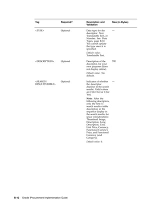 Tag                    Required?   Description and            Size (in Bytes)
                                                     Validation

                  <TYPE>                 Optional    Data type for the          —
                                                     descriptor: Text,
                                                     Translatable Text, or
                                                     Number. See: Data
                                                     Types, page B-10.
                                                     You cannot update
                                                     the type once it is
                                                     specified.
                                                     Default value:
                                                     Translatable Text.

                  <DESCRIPTION>          Optional    Description of the         700
                                                     descriptor, for your
                                                     own purposes (does
                                                     not display online).
                                                     Default value: No
                                                     default.

                  <SEARCH                Optional    Indicator of whether       —
                  RESULTSVISIBLE>                    the descriptor
                                                     displays in the search
                                                     results. Valid values
                                                     are 0 (for No) or 1 (for
                                                     Yes).
                                                     Note: After the
                                                     following descriptors,
                                                     only the first 11
                                                     search results visible
                                                     descriptors in the
                                                     sequence display in
                                                     the search results, for
                                                     space considerations:
                                                     Thumbnail Image,
                                                     Description, Long
                                                     Description, Unit,
                                                     Unit Price, Currency,
                                                     Functional Currency
                                                     Price, and Functional
                                                     Currency (and
                                                     Category).
                                                     Default value: 0.




B-12   Oracle iProcurement Implementation Guide
 