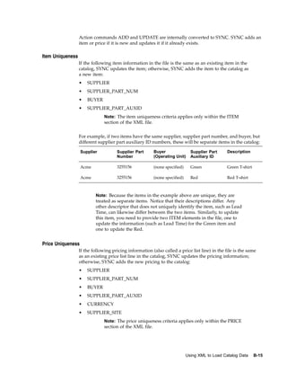 Action commands ADD and UPDATE are internally converted to SYNC. SYNC adds an
                  item or price if it is new and updates it if it already exists.

Item Uniqueness
                  If the following item information in the file is the same as an existing item in the
                  catalog, SYNC updates the item; otherwise, SYNC adds the item to the catalog as
                  a new item:
                  •   SUPPLIER
                  •   SUPPLIER_PART_NUM
                  •   BUYER
                  •   SUPPLIER_PART_AUXID
                               Note: The item uniqueness criteria applies only within the ITEM
                               section of the XML file.


                  For example, if two items have the same supplier, supplier part number, and buyer, but
                  different supplier part auxiliary ID numbers, these will be separate items in the catalog:

                   Supplier          Supplier Part        Buyer                Supplier Part    Description
                                     Number               (Operating Unit)     Auxiliary ID

                   Acme              3255156              (none specified)     Green            Green T-shirt

                   Acme              3255156              (none specified)     Red              Red T-shirt



                          Note: Because the items in the example above are unique, they are
                          treated as separate items. Notice that their descriptions differ. Any
                          other descriptor that does not uniquely identify the item, such as Lead
                          Time, can likewise differ between the two items. Similarly, to update
                          this item, you need to provide two ITEM elements in the file, one to
                          update the information (such as Lead Time) for the Green item and
                          one to update the Red.


Price Uniqueness
                  If the following pricing information (also called a price list line) in the file is the same
                  as an existing price list line in the catalog, SYNC updates the pricing information;
                  otherwise, SYNC adds the new pricing to the catalog:
                  •   SUPPLIER
                  •   SUPPLIER_PART_NUM
                  •   BUYER
                  •   SUPPLIER_PART_AUXID
                  •   CURRENCY
                  •   SUPPLIER_SITE
                               Note: The price uniqueness criteria applies only within the PRICE
                               section of the XML file.




                                                                             Using XML to Load Catalog Data     B-15
 