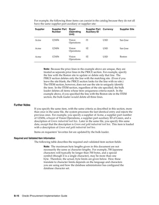 For example, the following three items can coexist in the catalog because they do not all
                  have the same supplier part auxiliary or supplier site:

                  Supplier        Supplier Part   Buyer          Supplier Part   Currency        Supplier Site
                                  Number          (Operating     Auxiliary ID
                                                  Unit)

                  Acme            123456          Vision         01              USD             San Jose
                                                  Operations

                  Acme            123456          Vision         02              USD             San Jose
                                                  Operations

                  Acme            123456          Vision         02              USD             Boston
                                                  Operations



                          Note: Because the price lines in the example above are unique, they are
                          treated as separate price lines in the PRICE section. For example, specify
                          the line with the Boston site to update or delete only that line. The
                          PRICE section deletes only the line with the matching site. (Even if you
                          leave the site blank, the PRICE section looks for the line with no site.)
                          The ITEM section, however, does not use the site to uniquely identify
                          the item. In the ITEM section, regardless of the site specified, the bulk
                          loader deletes all items whose item uniqueness criteria match. In the
                          example above, if you specified the line with the Boston site in the ITEM
                          section, the bulk loader would delete all three lines.


Further Notes
                  If you specify the same item, with the same criteria as described in this section, more
                  than once in the same file, the system processes the last identical entry and rejects the
                  previous ones. For example, you specify a supplier of Acme, a supplier part number
                  of 123456, a buyer of Vision Operations, a supplier part auxiliary ID of Green, and a
                  description of Green industrial tool box. Later in the same file, you specify this same
                  data, except that the description is Green and gold industrial tool box. This item is loaded
                  with a description of Green and gold industrial tool box.
                  Items on requesters’ favorites list are updated by the bulk loader.

Required and Validated Item Information
                   The following table describes the required and validated item section fields:
                          Note: The maximum byte lengths given in this document are not
                          necessarily the same as character lengths. For example, 700 Japanese
                          characters will typically be longer than 700 bytes, and a special
                          symbol (though it is a single character), may be more than one
                          byte. Therefore, the actual, byte limits are given below. How these
                          translate to character limits depends on the language and characters
                          you are using and how the database administrator has configured the
                          database character set.




B-16   Oracle iProcurement Implementation Guide
 