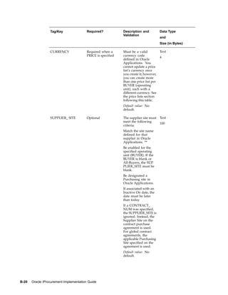 Tag/Key                Required?            Description and           Data Type
                                                              Validation
                                                                                        and
                                                                                        Size (in Bytes)

                  CURRENCY               Required when a      Must be a valid           Text
                                         PRICE is specified   currency code
                                                                                        4
                                                              defined in Oracle
                                                              Applications. You
                                                              cannot update a price
                                                              list’s currency once
                                                              you create it; however,
                                                              you can create more
                                                              than one price list per
                                                              BUYER (operating
                                                              unit), each with a
                                                              different currency. See
                                                              the price lists section
                                                              following this table.
                                                              Default value: No
                                                              default.

                  SUPPLIER_ SITE         Optional             The supplier site must    Text
                                                              meet the following
                                                                                        100
                                                              criteria:
                                                              Match the site name
                                                              defined for that
                                                              supplier in Oracle
                                                              Applications. **
                                                              Be enabled for the
                                                              specified operating
                                                              unit (BUYER). If the
                                                              BUYER is blank or
                                                              All-Buyers, the SUP
                                                              PLIER_SITE must be
                                                              blank.
                                                              Be designated a
                                                              Purchasing site in
                                                              Oracle Applications.
                                                              If associated with an
                                                              Inactive On date, the
                                                              date must be later
                                                              than today.
                                                              If a CONTRACT_
                                                              NUM was specified,
                                                              the SUPPLIER_SITE is
                                                              ignored. Instead, the
                                                              Supplier Site on the
                                                              contract purchase
                                                              agreement is used.
                                                              For global contract
                                                              agreements, the
                                                              applicable Purchasing
                                                              Site specified on the
                                                              agreement is used.
                                                              Default value: No
                                                              default.




B-20   Oracle iProcurement Implementation Guide
 