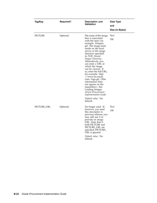 Tag/Key                Required?   Description and           Data Type
                                                     Validation
                                                                               and
                                                                               Size (in Bytes)

                  PICTURE                Optional    File name of the image    Text
                                                     that is associated
                                                                               700
                                                     with the item; for
                                                     example: bluepen.
                                                     gif. The image must
                                                     reside on the local
                                                     server, in the image
                                                     directory specified
                                                     in POR: Hosted
                                                     Images Directory.
                                                     Alternatively, you
                                                     can enter a URL at
                                                     which the image
                                                     can be viewed. If
                                                     so, enter the full URL;
                                                     for example: http:
                                                     //www.us.oracle.
                                                     com/ logo.gif. (This
                                                     information does
                                                     not appear on the
                                                     requisition.) See:
                                                     Loading Images,
                                                     Oracle iProcurement
                                                     Implementation Guide.
                                                     Default value: No
                                                     default.

                  PICTURE_URL            Optional    No longer used. If,       Text
                                                     however, you used
                                                                               150
                                                     this descriptor in
                                                     previous releases, you
                                                     may still use it to
                                                     provide an image
                                                     URL. Note that if
                                                     both PICTURE and
                                                     PICTURE_URL are
                                                     specified, PICTURE_
                                                     URL is ignored.
                                                     Default value: No
                                                     default.




B-22   Oracle iProcurement Implementation Guide
 