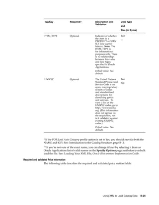 Tag/Key                Required?              Description and           Data Type
                                                                Validation
                                                                                          and
                                                                                          Size (in Bytes)

                  ITEM_TYPE              Optional               Indicator of whether      Text
                                                                the item is a
                                                                                          —
                                                                PRODUCT or SERV
                                                                ICE (use capital
                                                                letters). Note: The
                                                                ITEM_TYPE is
                                                                for informational
                                                                purposes only. There
                                                                is no relationship
                                                                between this value
                                                                and line types
                                                                specified in Oracle
                                                                Applications.
                                                                Default value: No
                                                                default.

                  UNSPSC                 Optional               The United Nations        Text
                                                                Standard Product and
                                                                                          700
                                                                Service Code is an
                                                                open, nonproprietary
                                                                system of codes
                                                                and standardized
                                                                descriptions for
                                                                classifying goods
                                                                and services. To
                                                                view a list of the
                                                                UNSPSC codes, go to
                                                                http://www.eccma.
                                                                org. (This information
                                                                does not appear on
                                                                the requisition, nor
                                                                is it validated against
                                                                existing UNSPSC
                                                                codes.)
                                                                Default value: No
                                                                default.



                  * If the POR:Load Auto Category profile option is set to Yes, you should provide both the
                  NAME and KEY. See: Introduction to the Catalog Structure, page B- 2 .
                  ** If you’re not sure of the exact name, you can change it later by selecting it from an
                  Oracle Applications list of valid names on the Specify Options page just before you bulk
                  load the file. See: Loading Your XML File, Oracle iProcurement Implementation Guide.

Required and Validated Price Information
                   The following table describes the required and validated price section fields:




                                                                       Using XML to Load Catalog Data       B-25
 